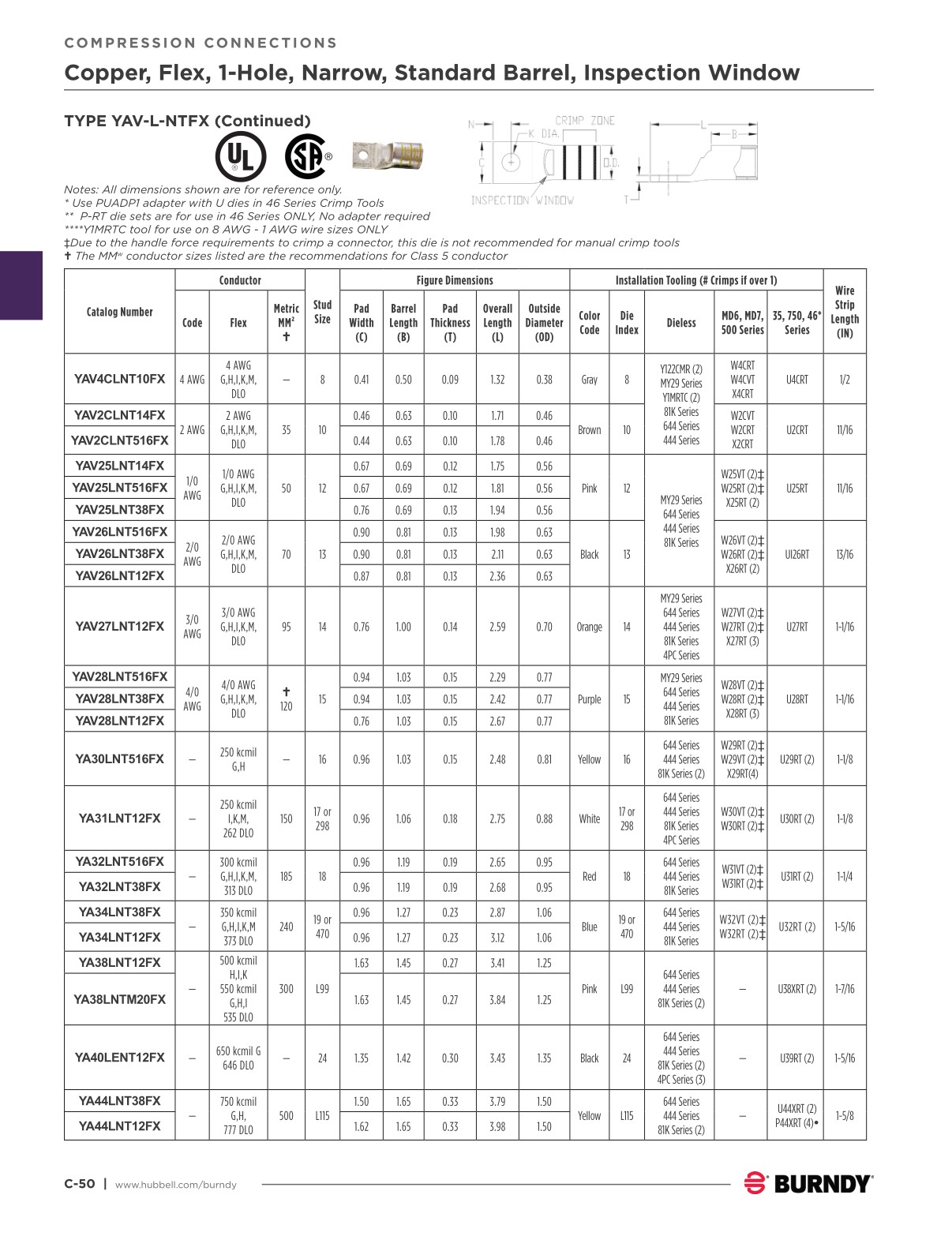 Burndy Color Code Chart 2024 Burndy Master Catalog - September Update