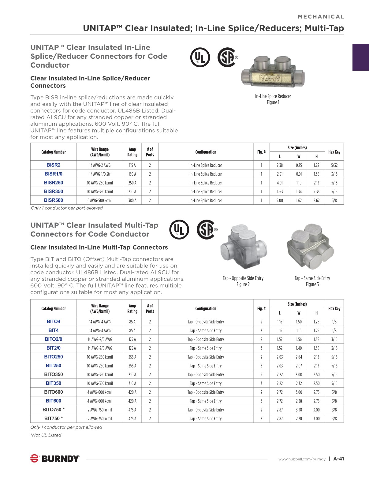 2024 Burndy Master Catalog September Update