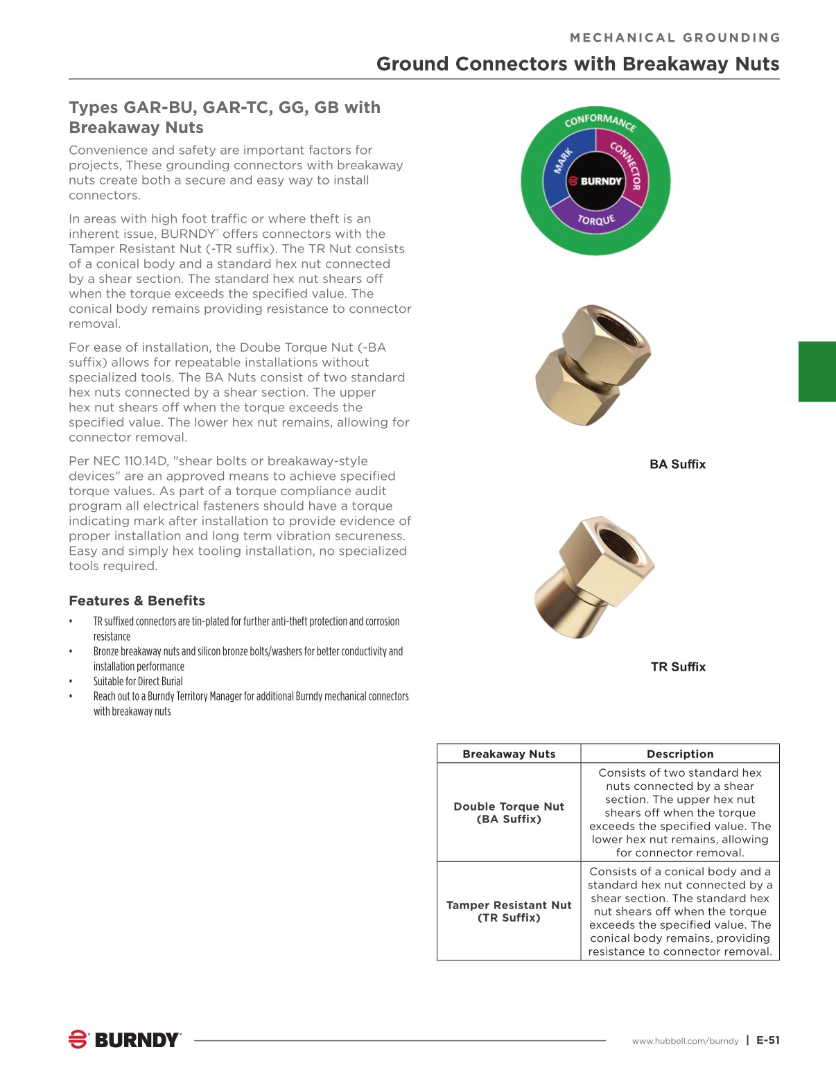 2024 Burndy Master Catalog September Update