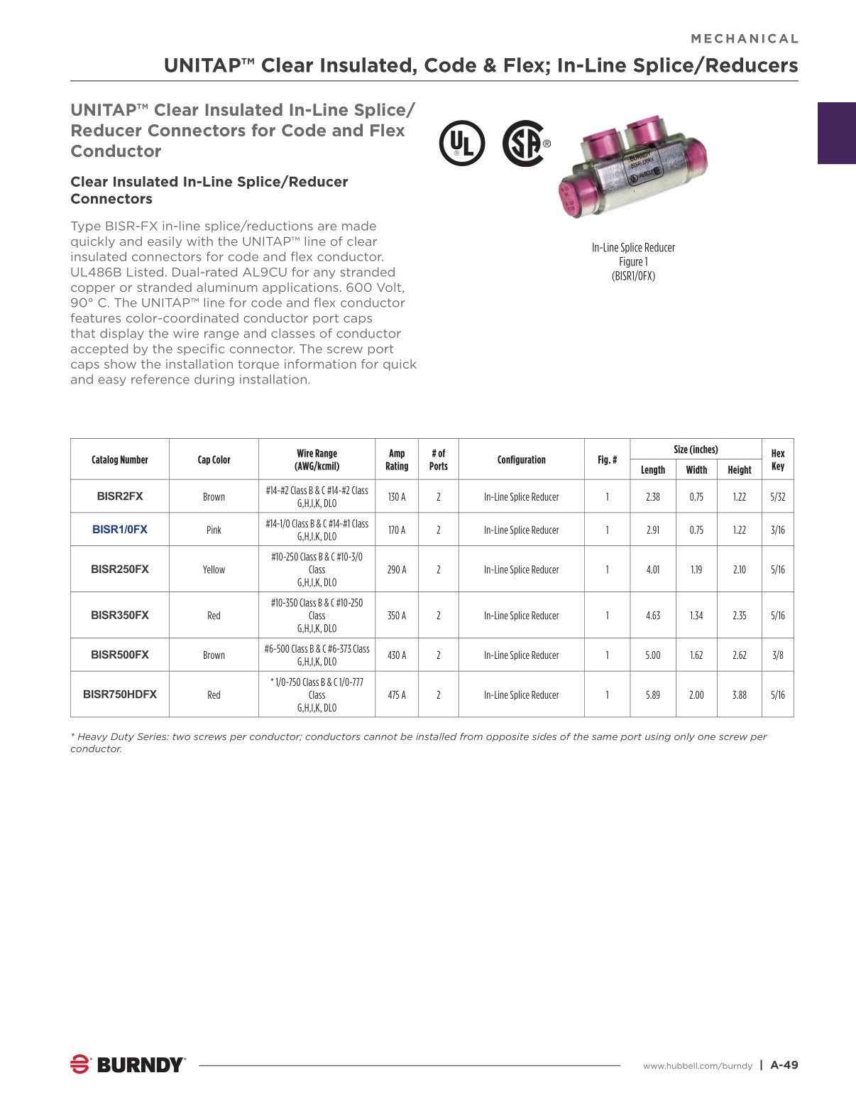 2024 Burndy Master Catalog September Update