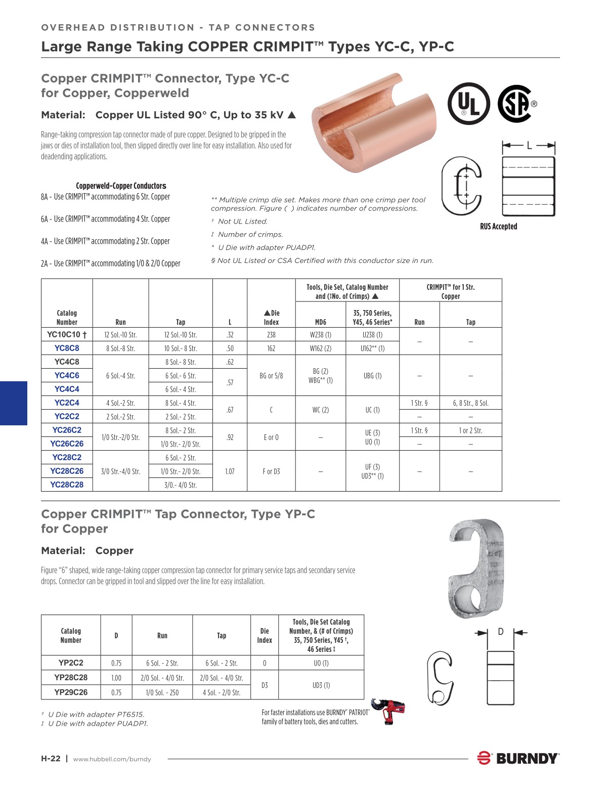 2024 Burndy Master Catalog September Update