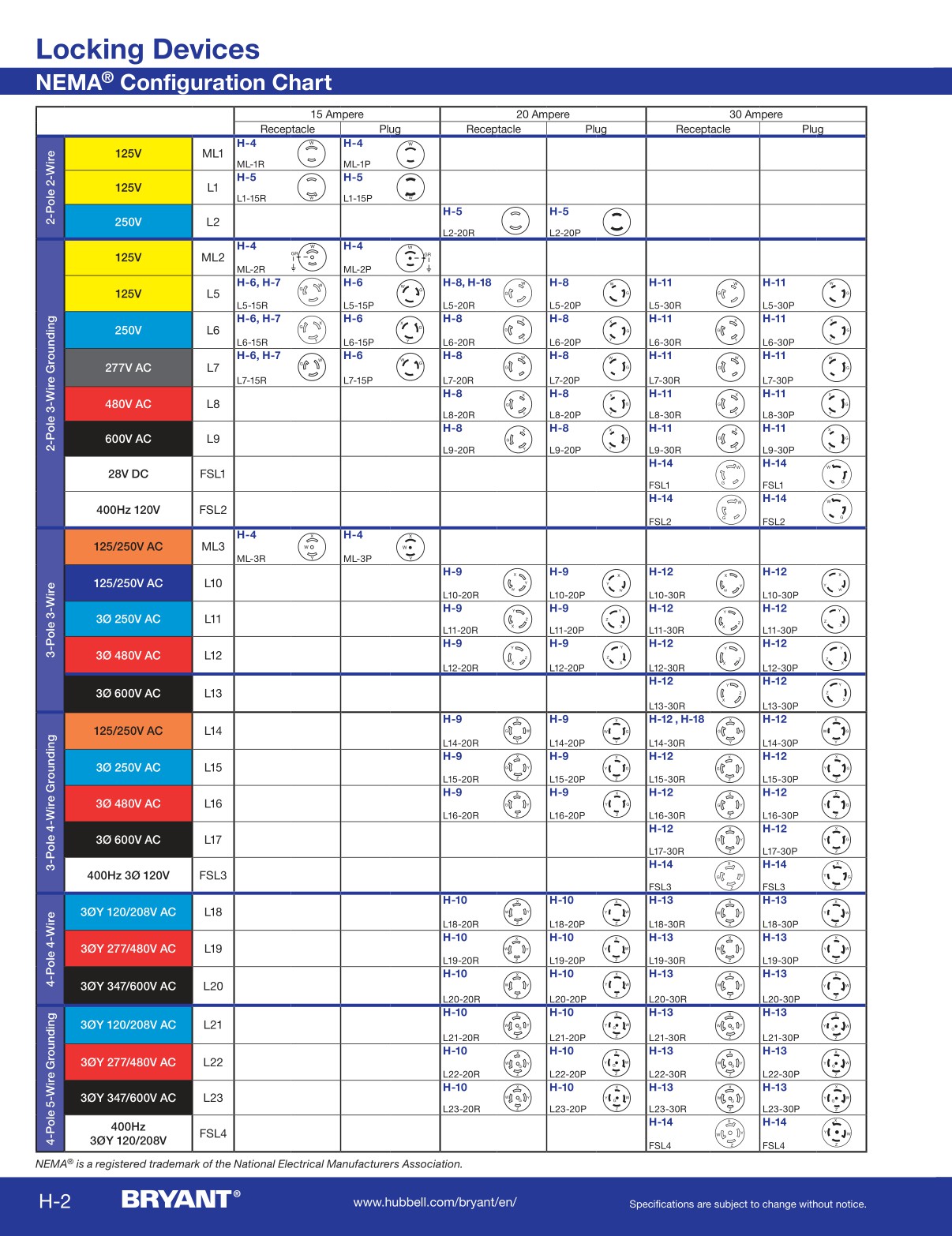 Bryant Catalog