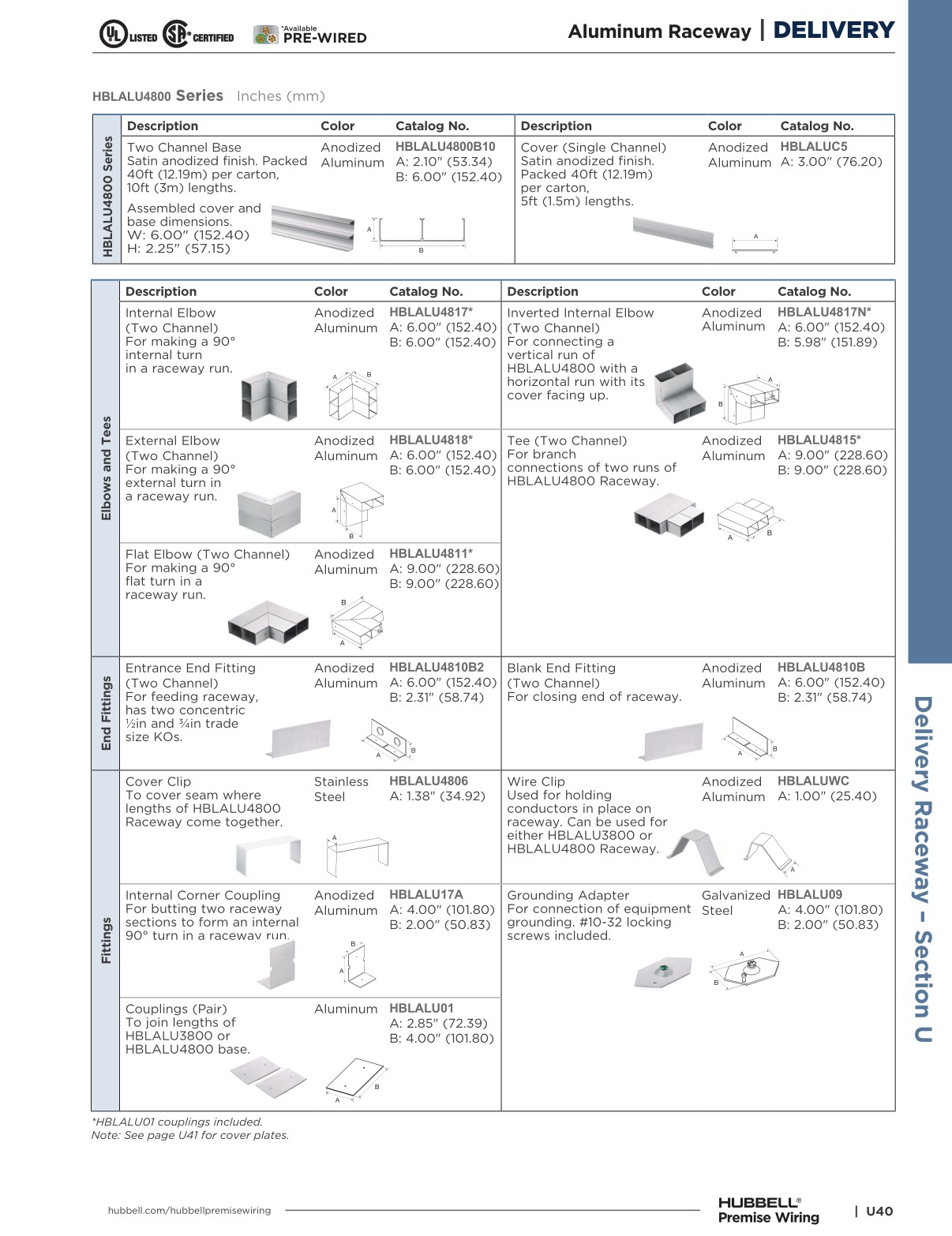 Hubbell Premise Wiring Catalog