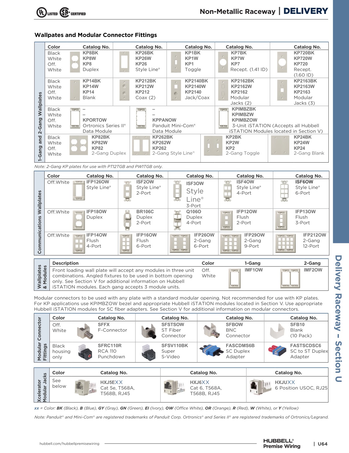 Hubbell Premise Wiring Catalog