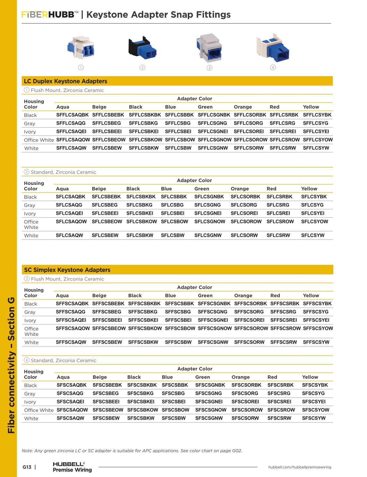 Hubbell Premise Wiring Catalog