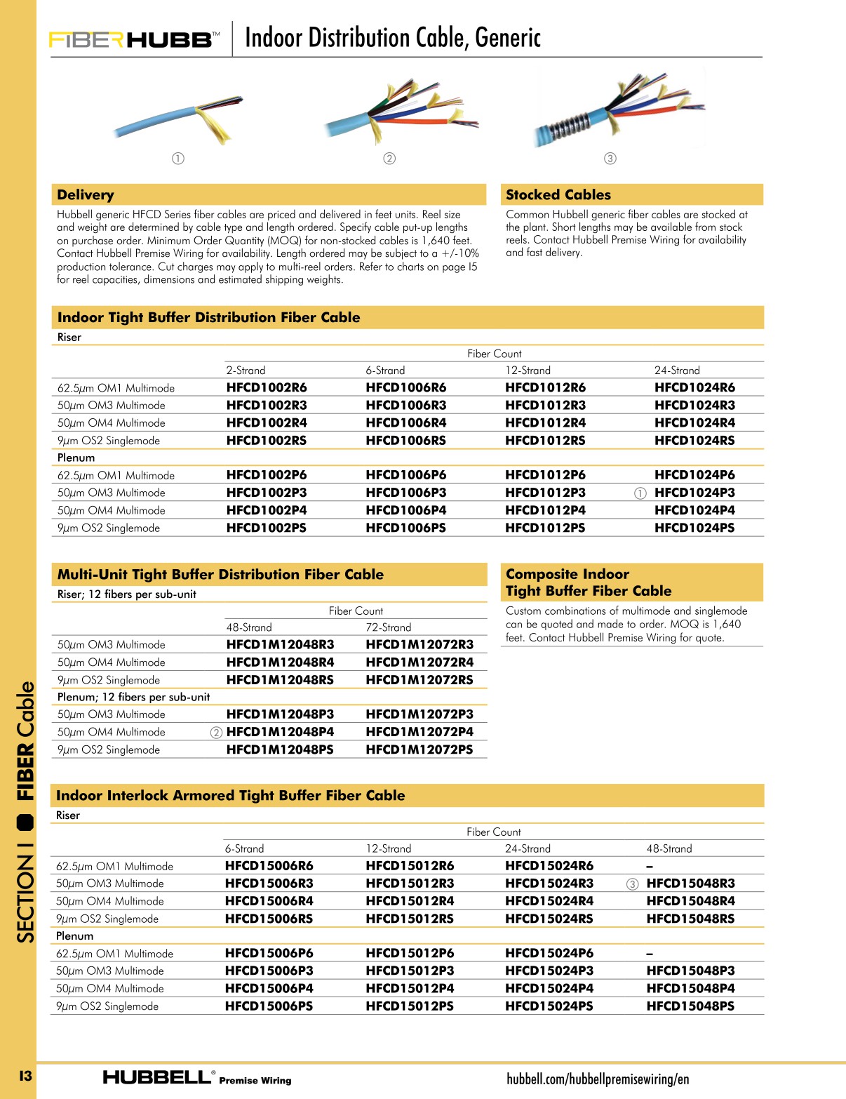 Hubbell Premise Wiring Catalog