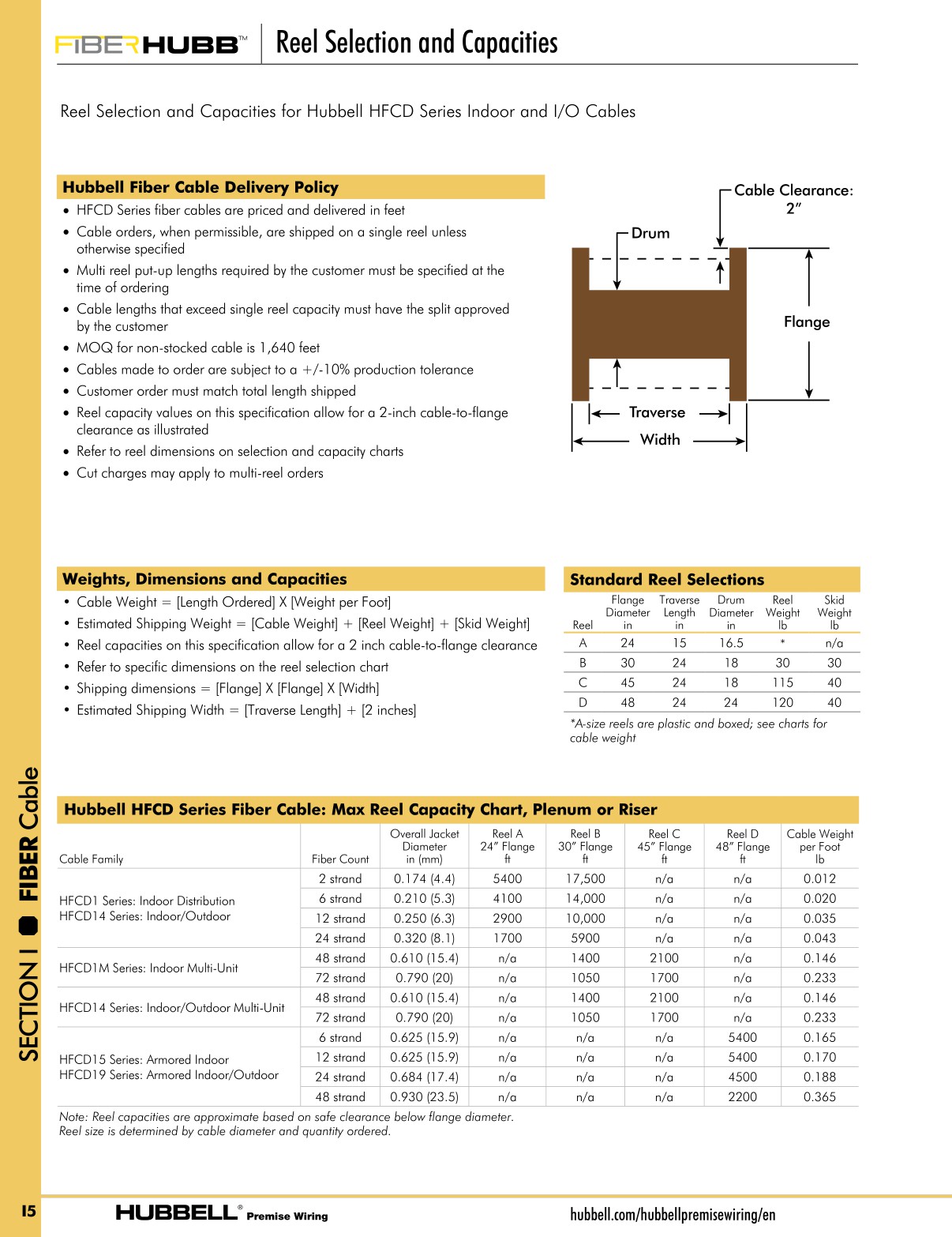 Hubbell Premise Wiring Catalog