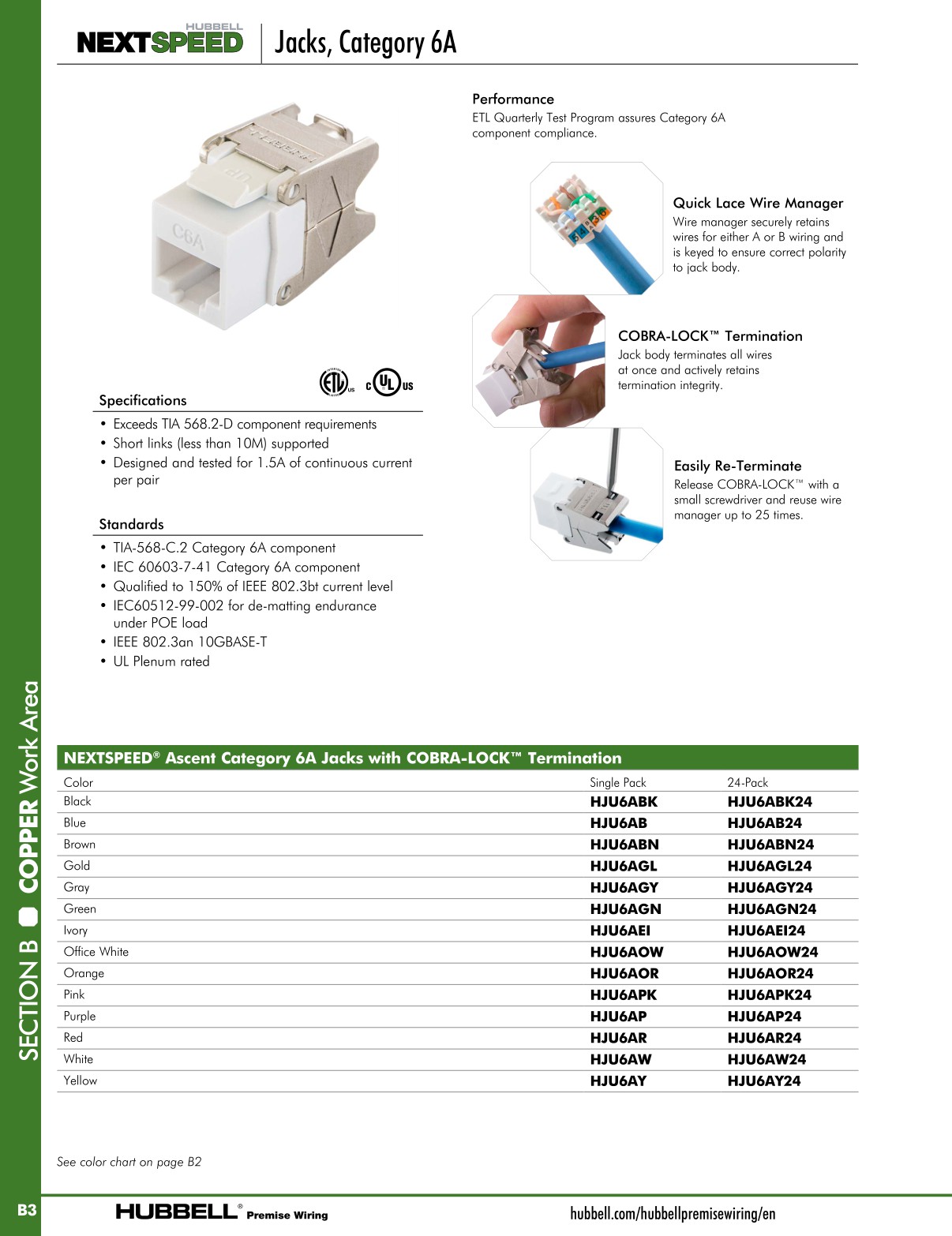 Hubbell Premise Wiring Catalog