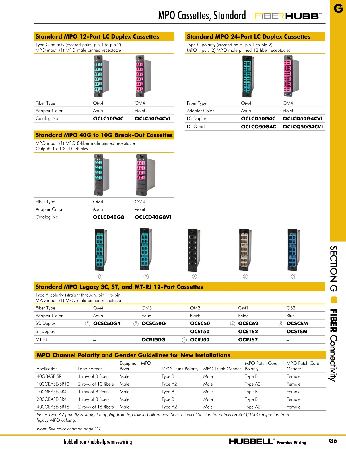 Hubbell Premise Wiring Catalog