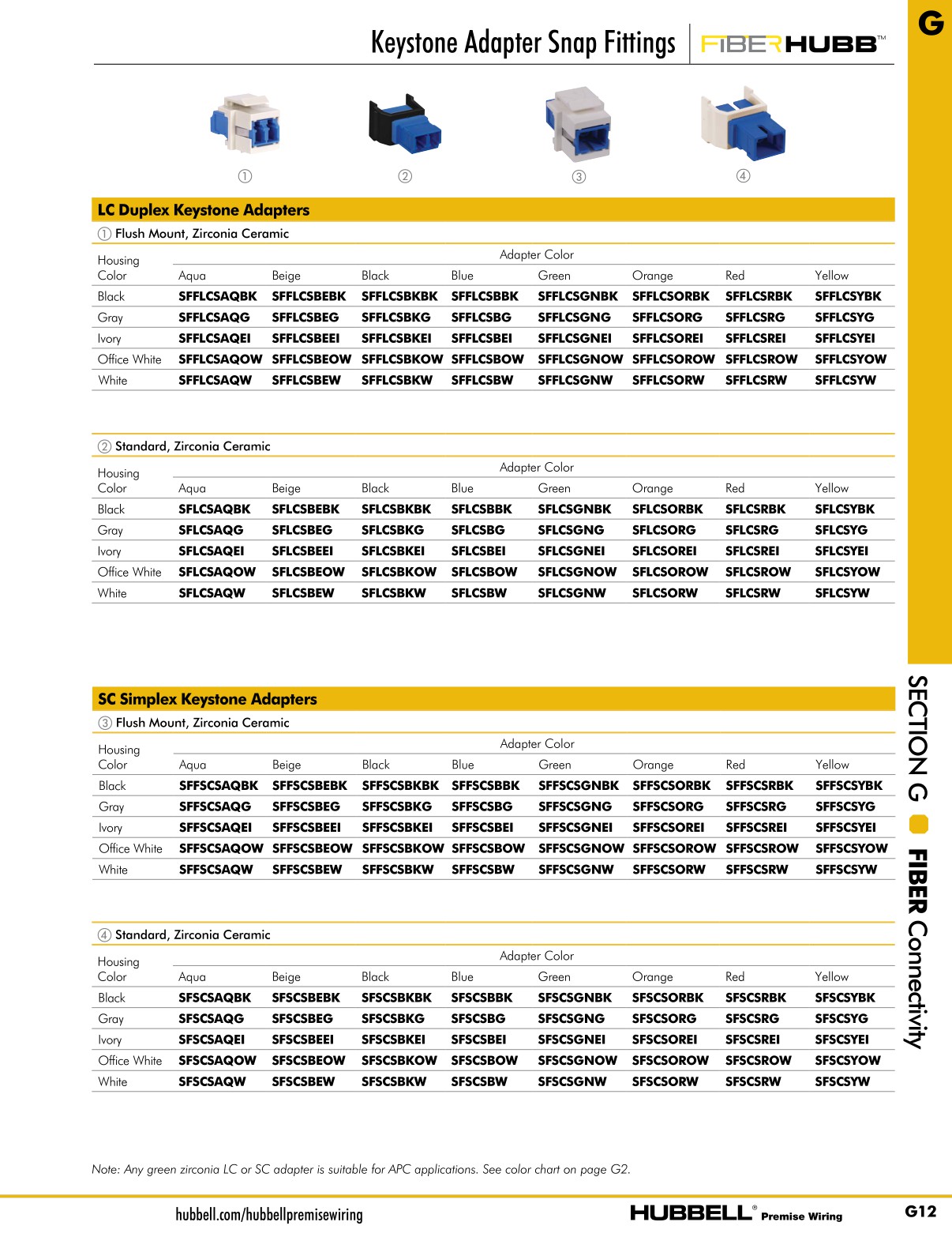 Hubbell Premise Wiring Catalog