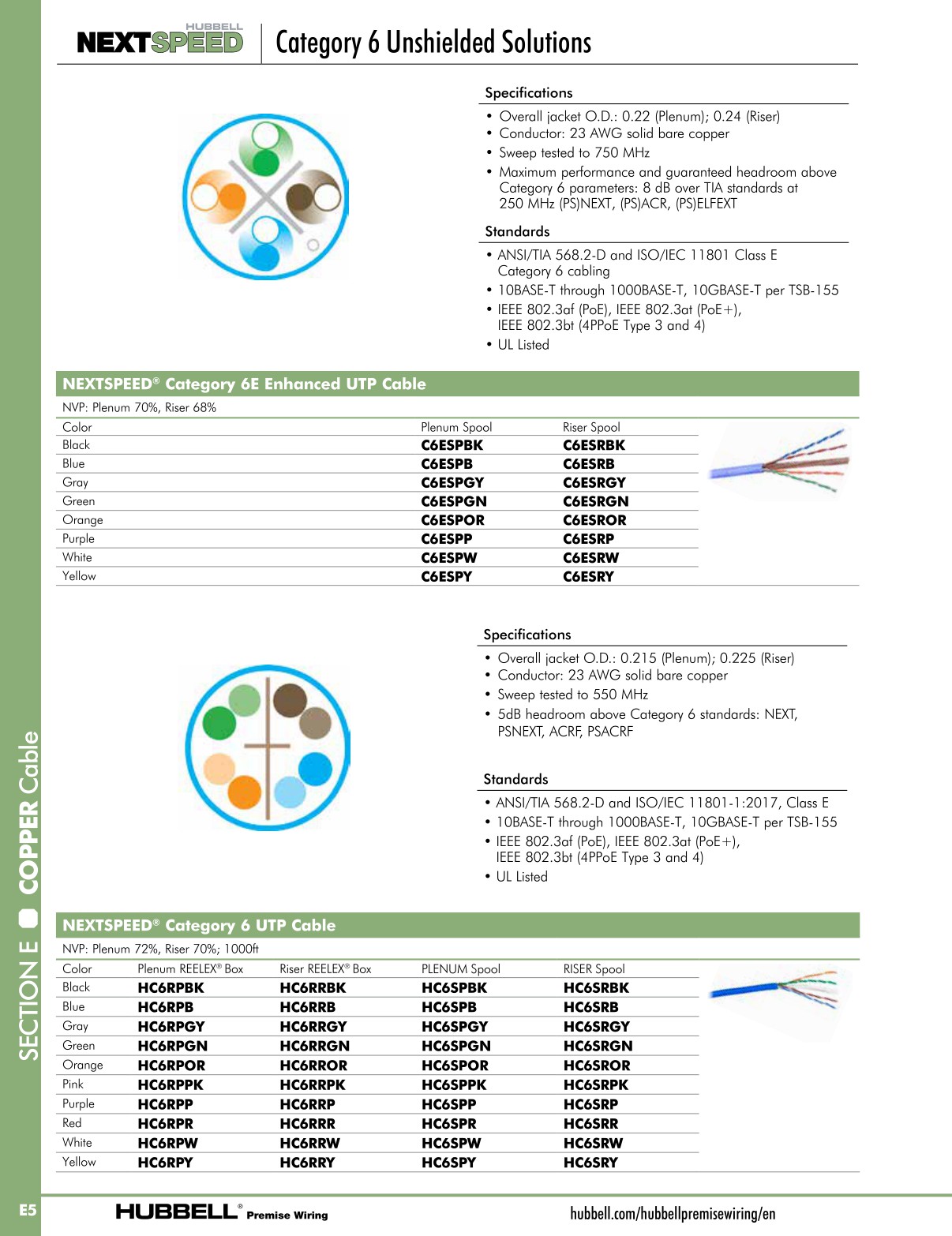 Hubbell Premise Wiring Catalog