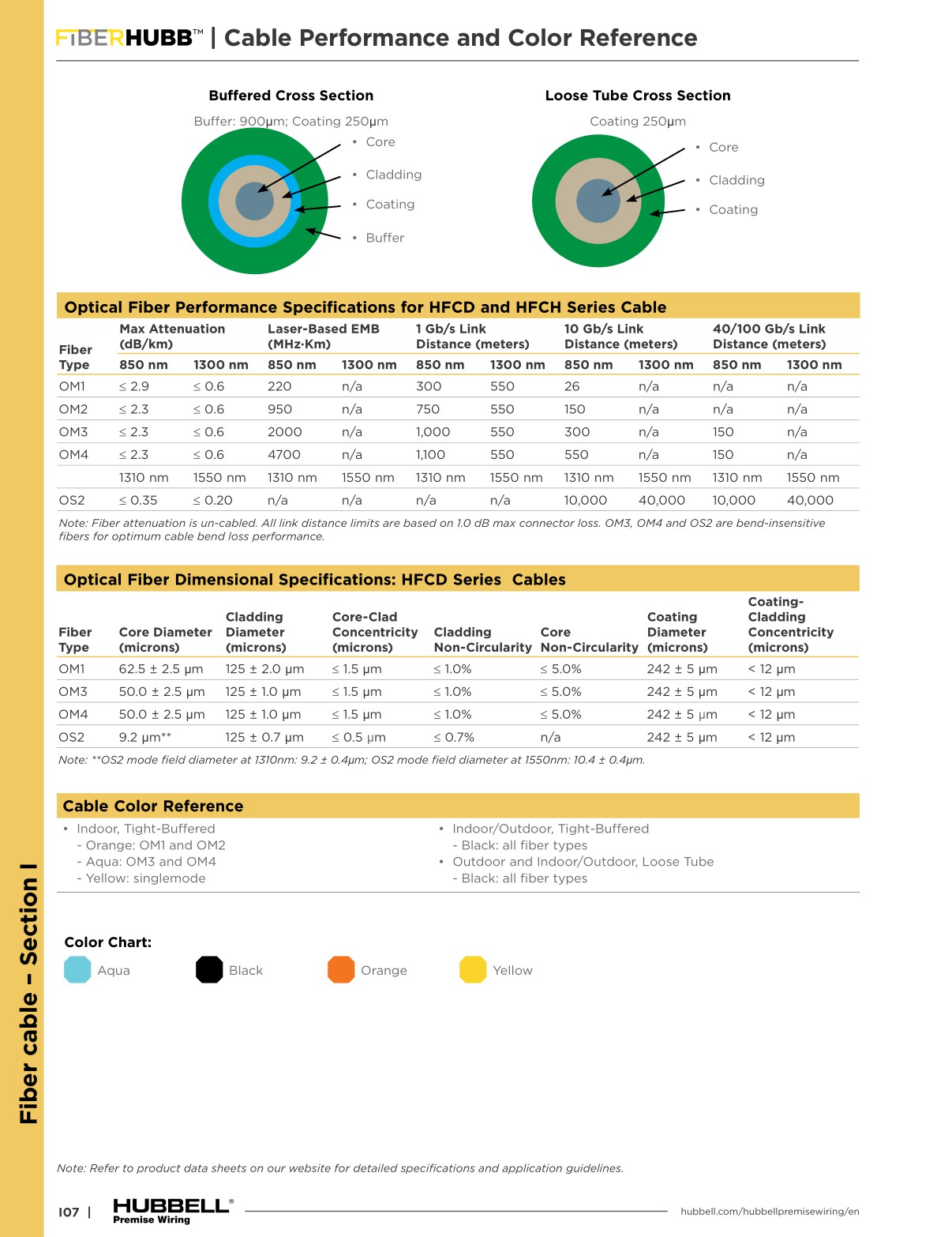 Hubbell Premise Wiring Catalog