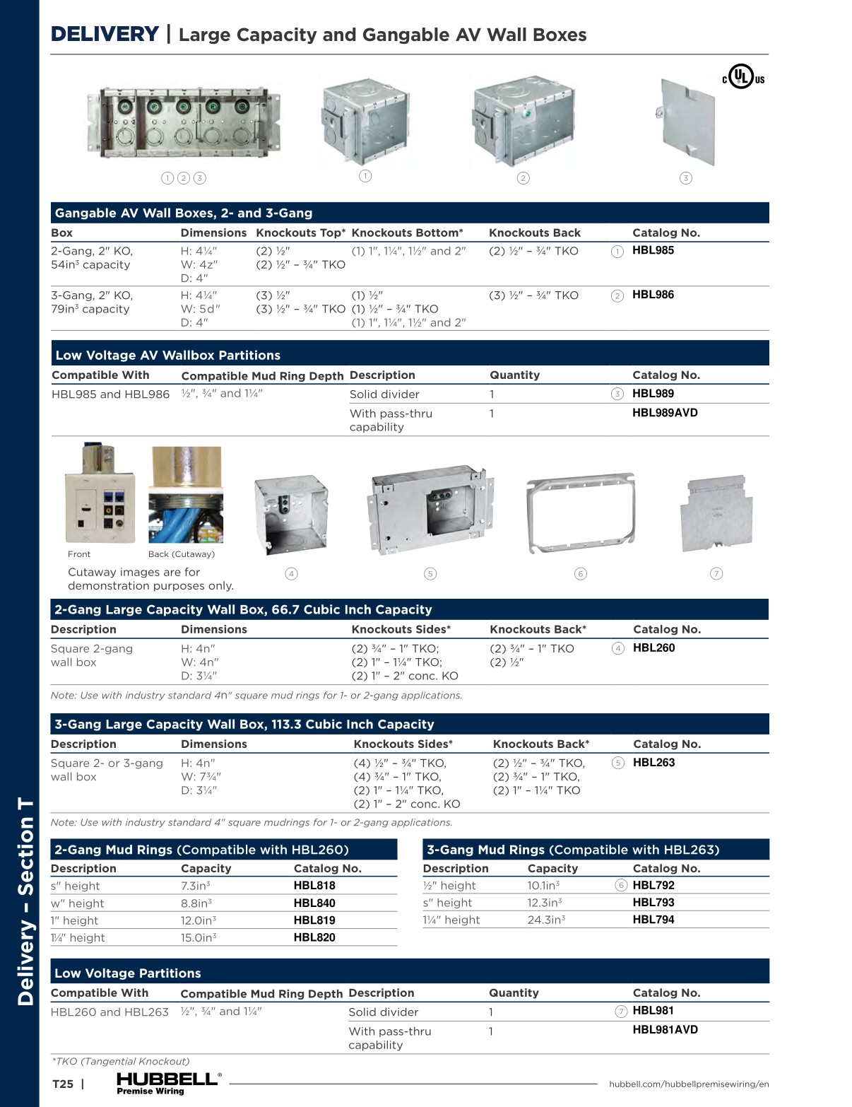Hubbell Premise Wiring Catalog