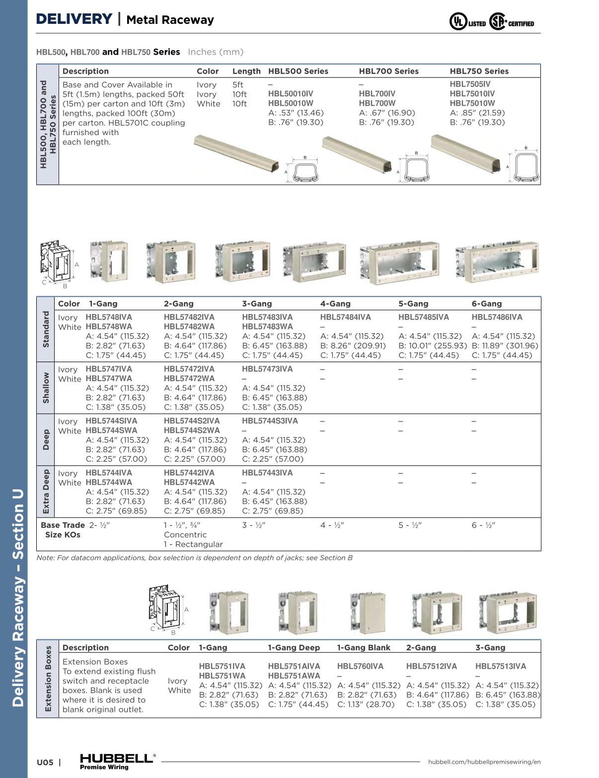 Hubbell Premise Wiring Catalog