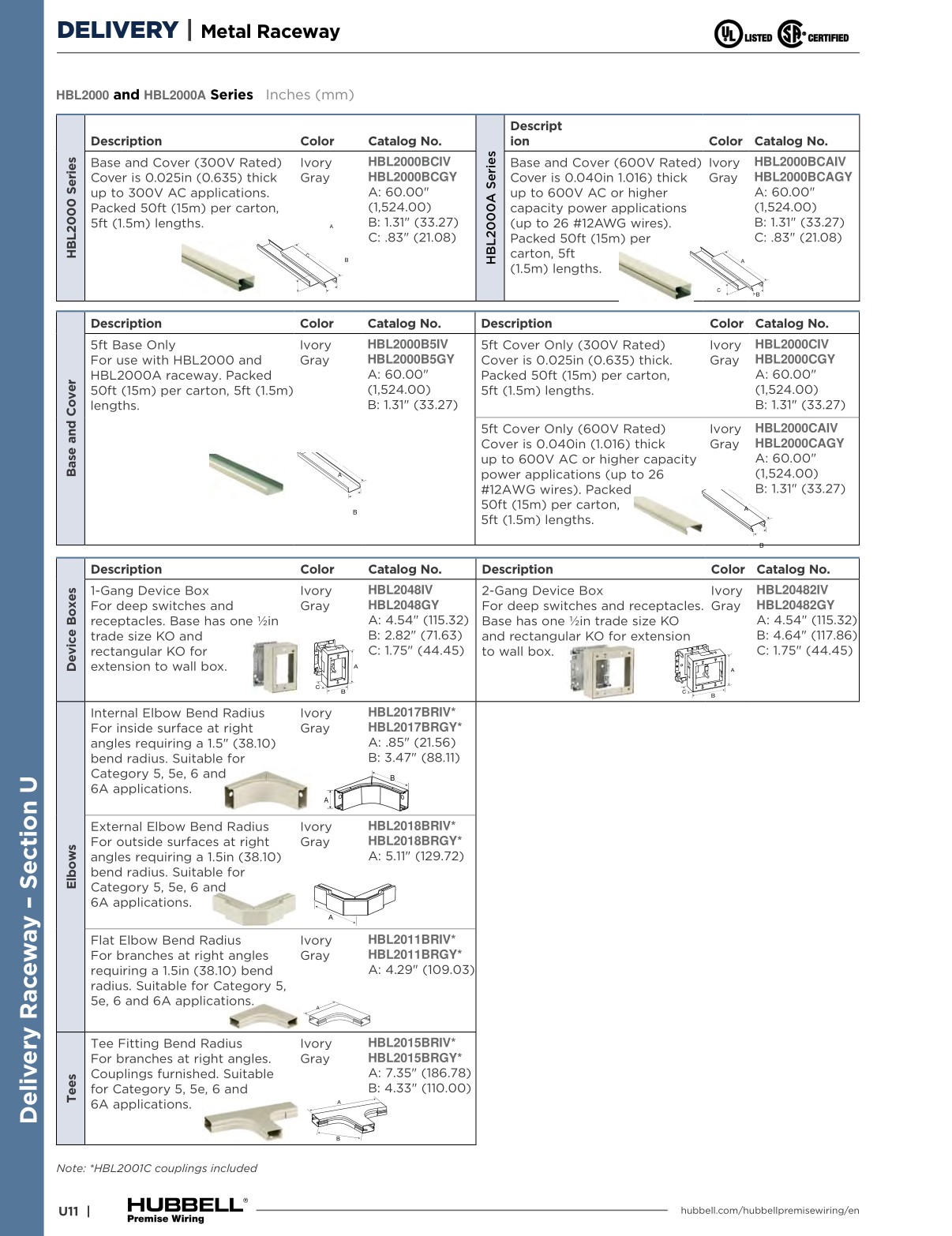 Hubbell Premise Wiring Catalog