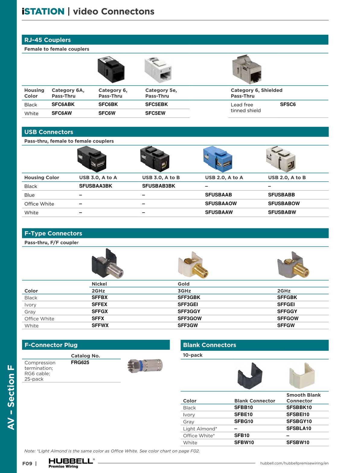 Hubbell Premise Wiring Catalog