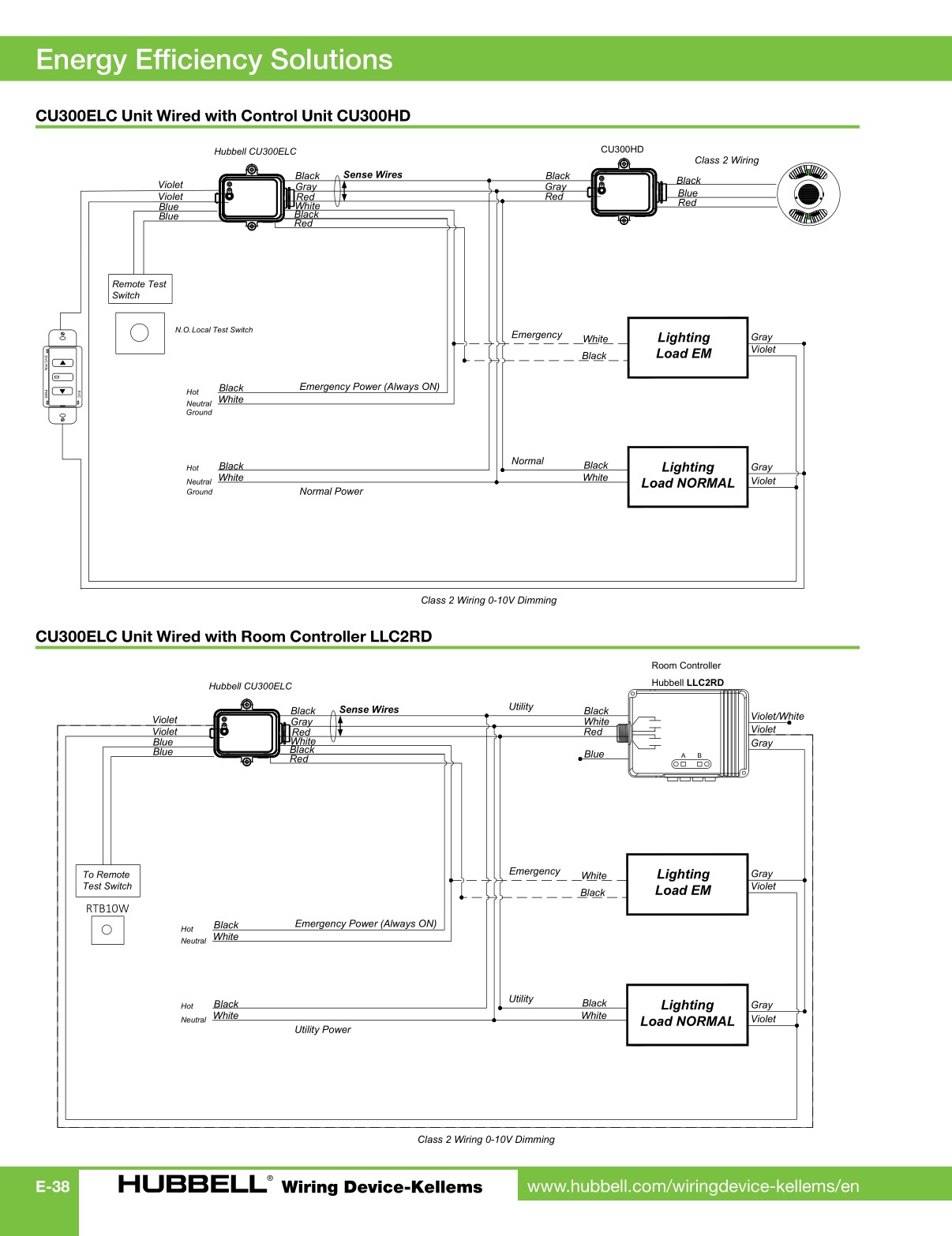 Hubbell Wiring DeviceKellems Catalog