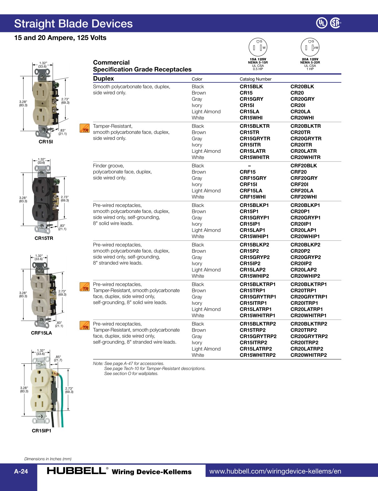 Hubbell Wiring DeviceKellems Catalog