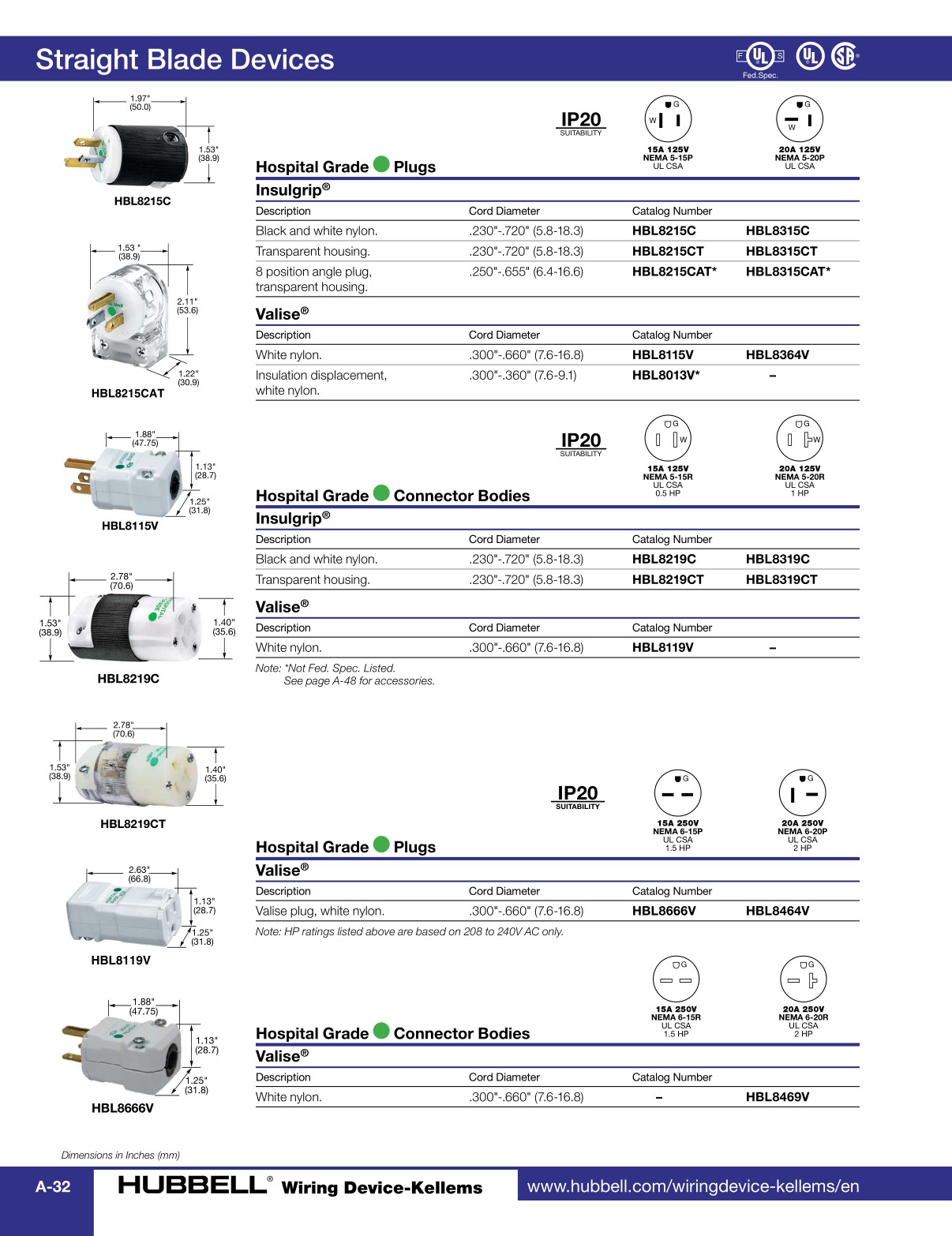Hubbell Wiring DeviceKellems Catalog