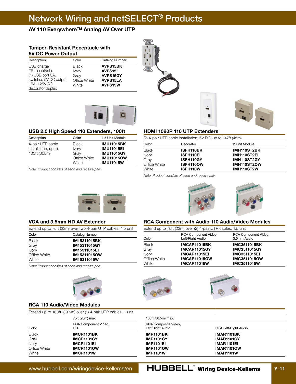 Hubbell Wiring DeviceKellems Catalog