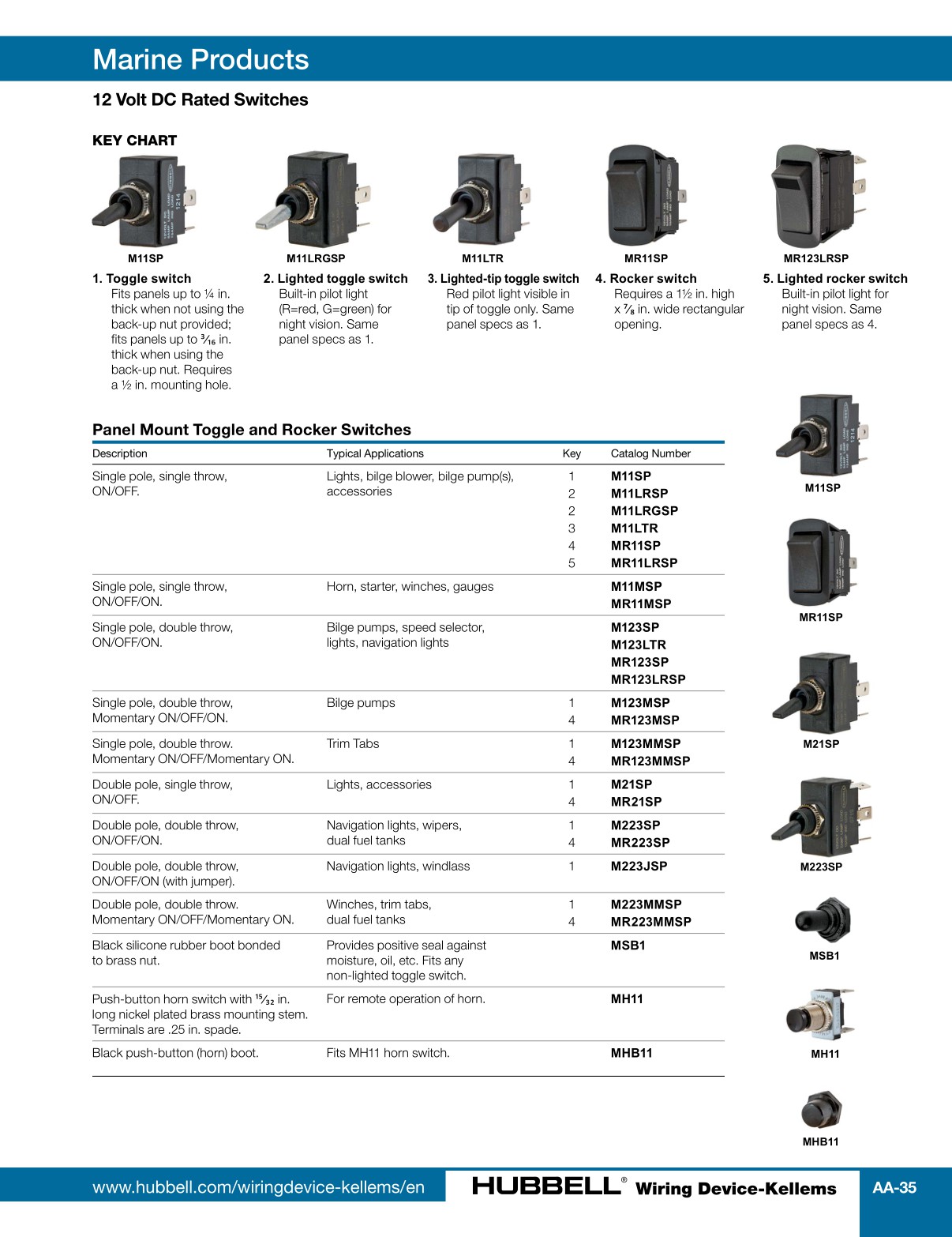 Hubbell-Wiring-Device-Kellems-Catalog