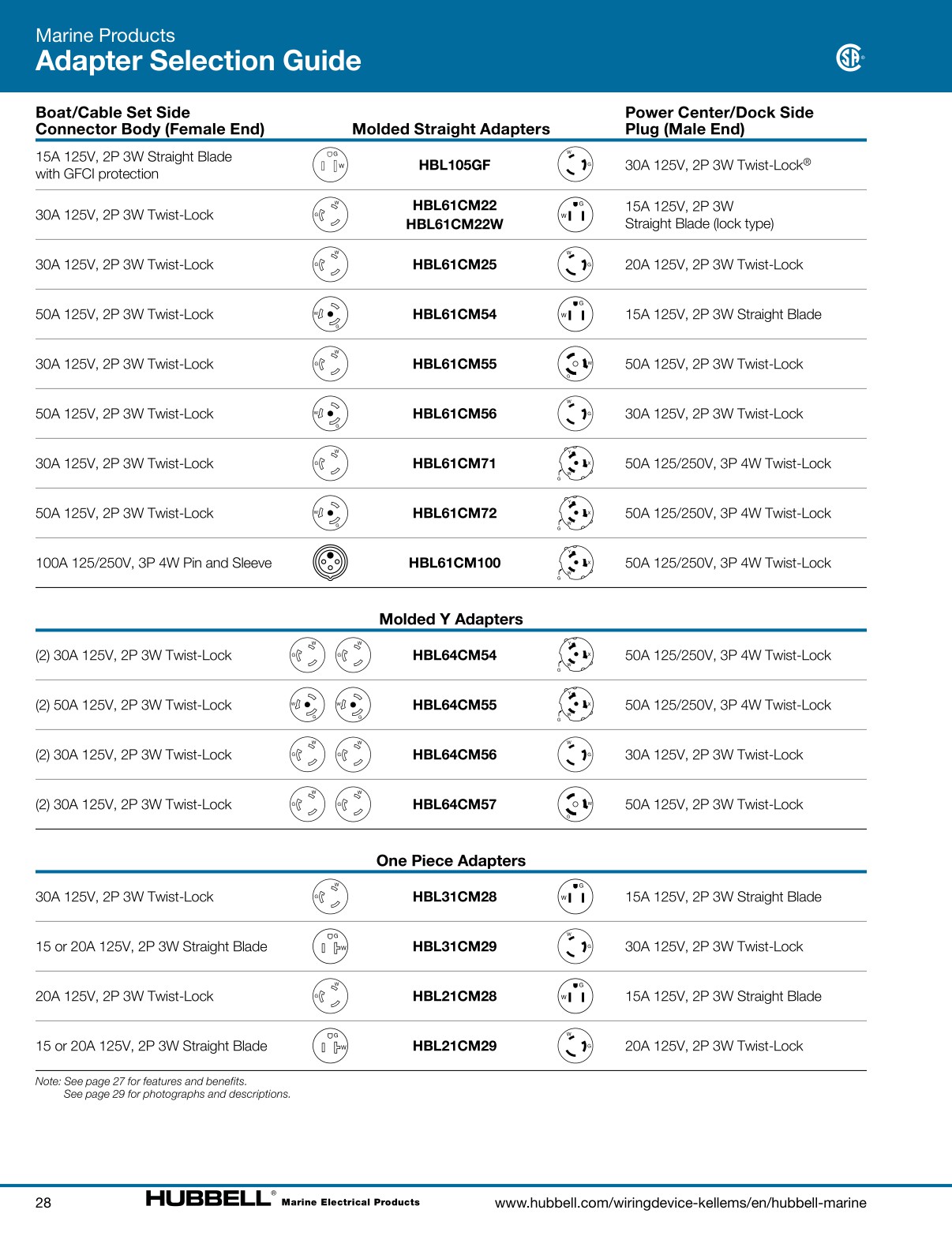 Hubbell Marine Catalog