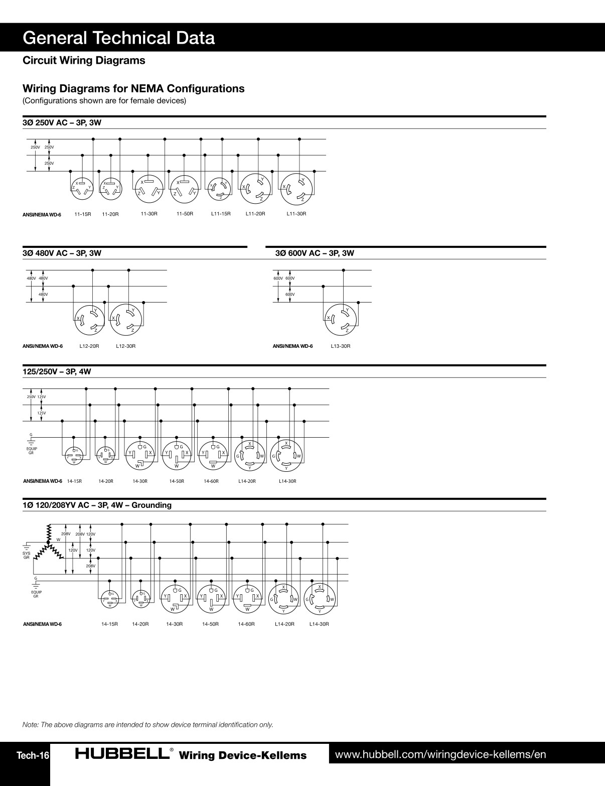 HubbellWiringDeviceKellemsCatalog