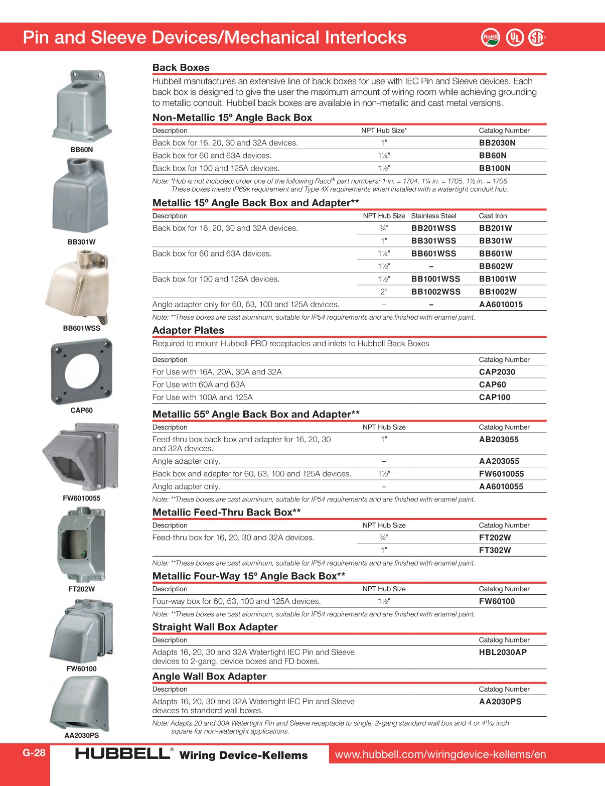 HubbellWiringDeviceKellemsCatalog