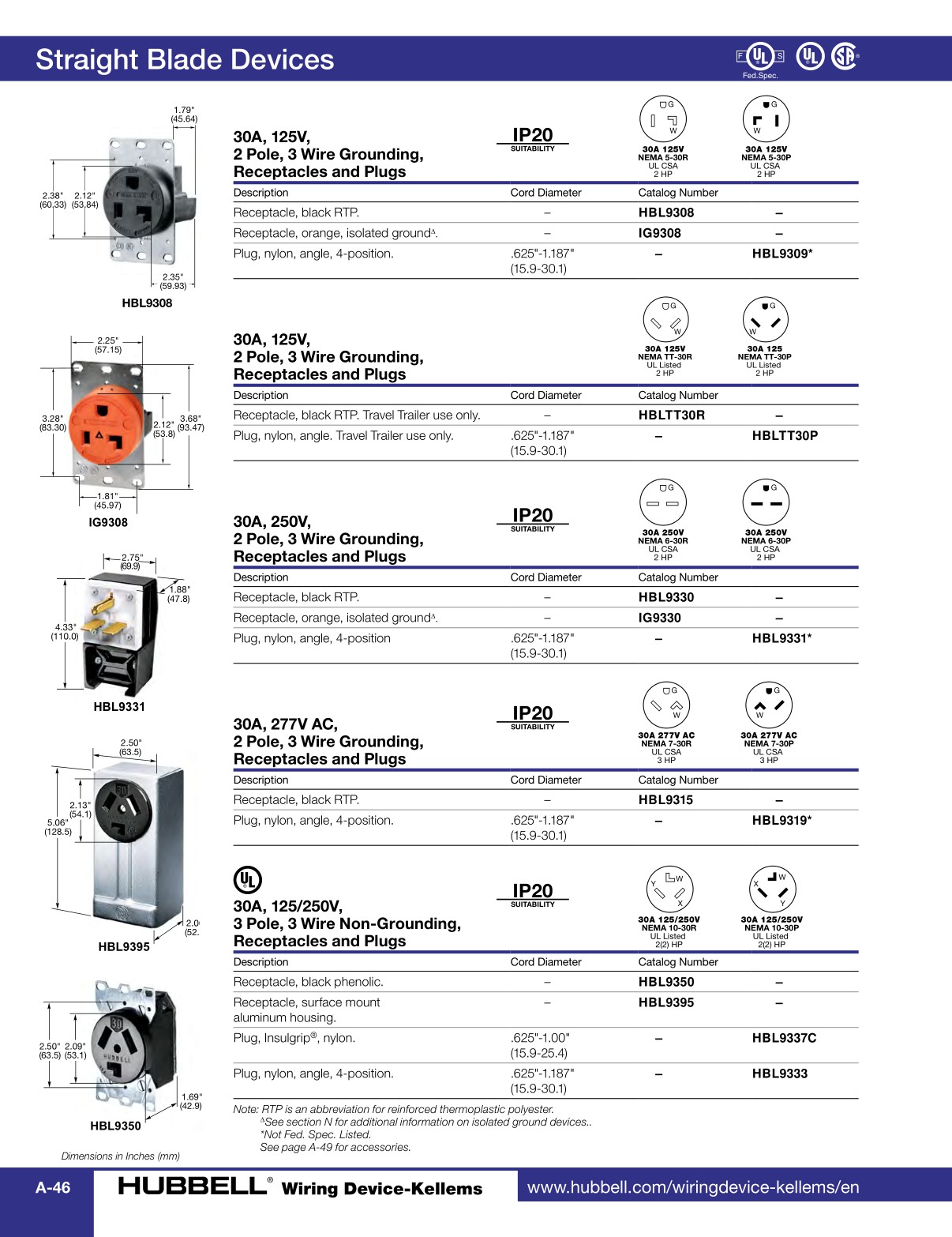 HubbellWiringDeviceKellemsCatalog