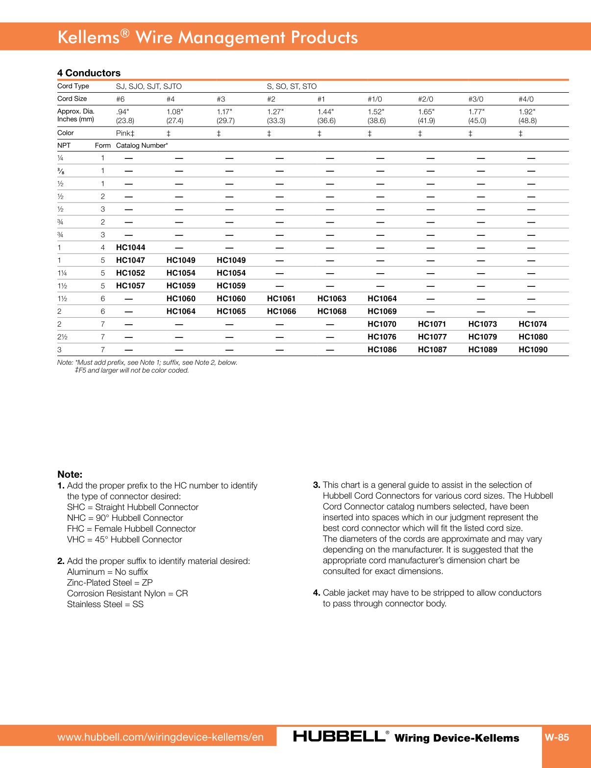 HubbellWiringDeviceKellemsCatalog