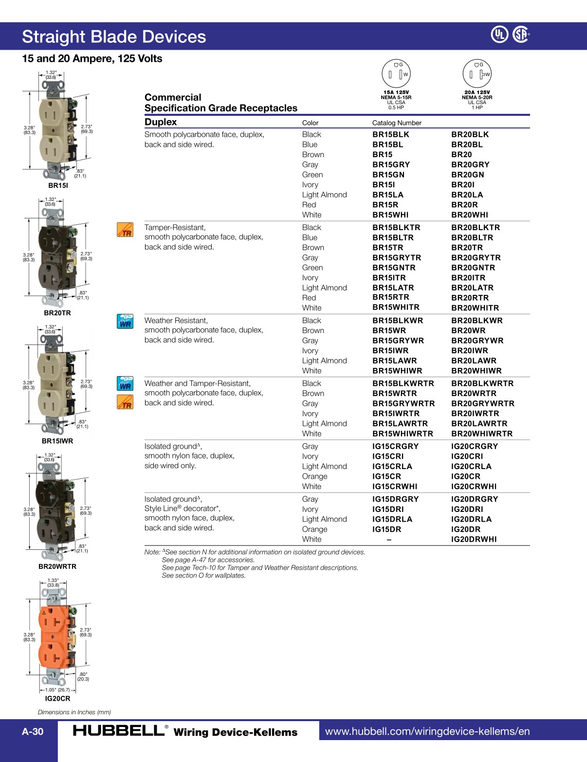 HubbellWiringDeviceKellemsCatalog