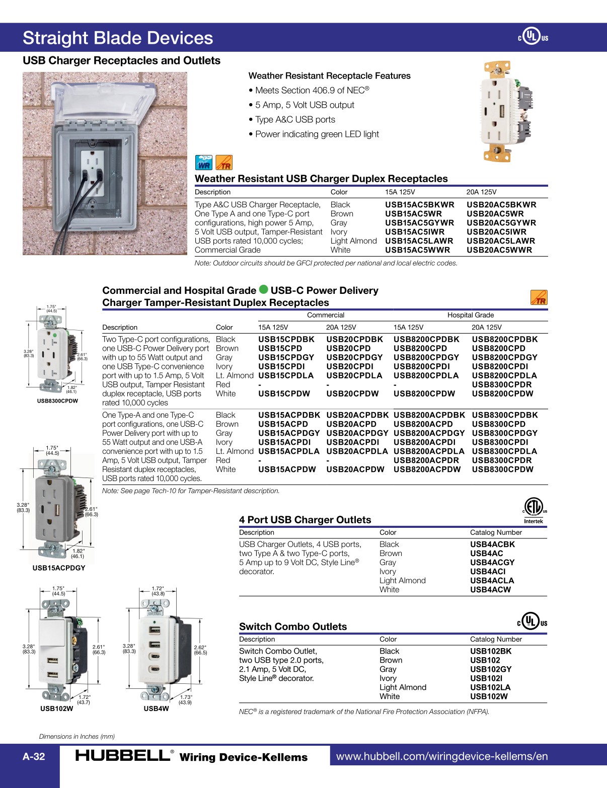 HubbellWiringDeviceKellemsCatalog