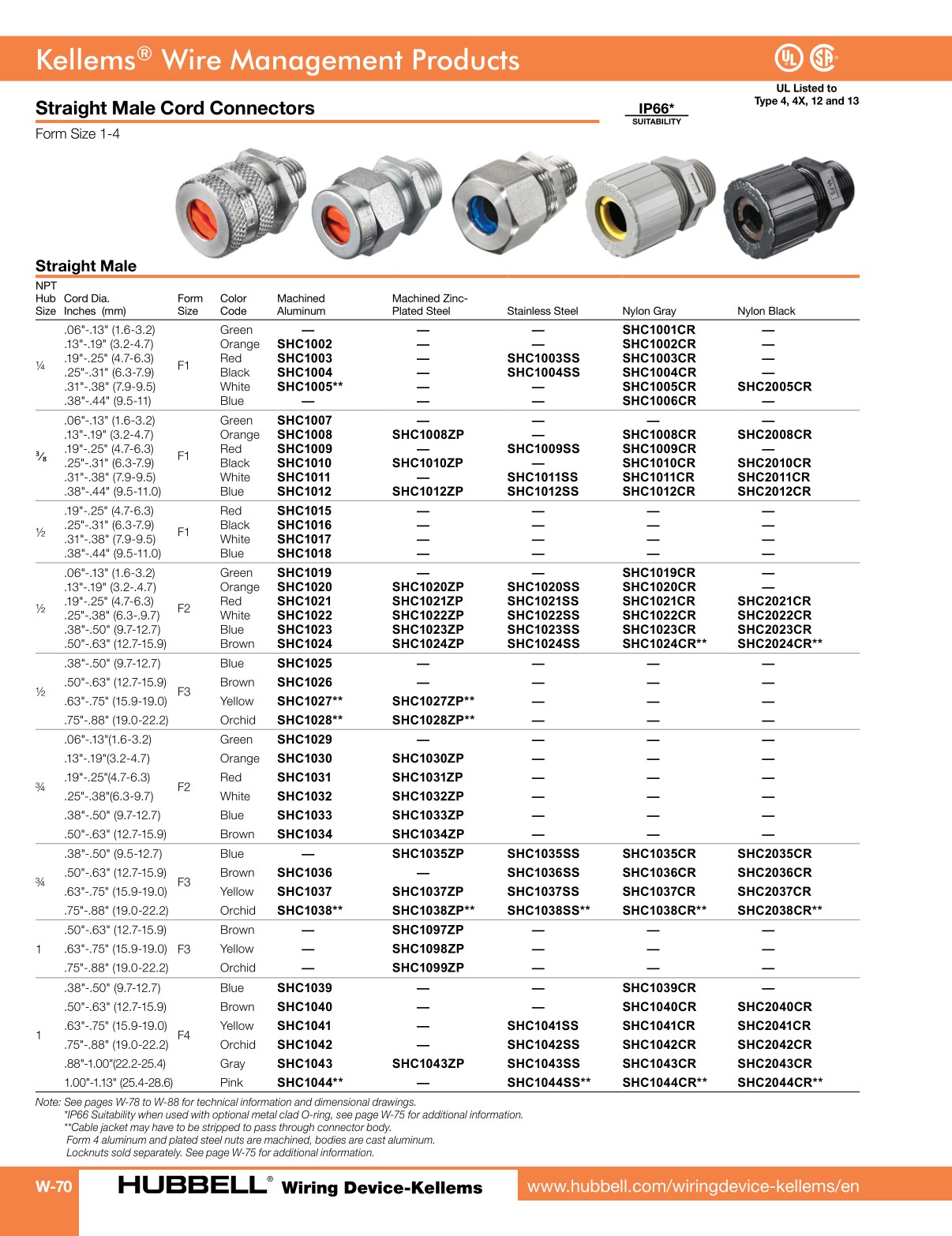 HubbellWiringDeviceKellemsCatalog