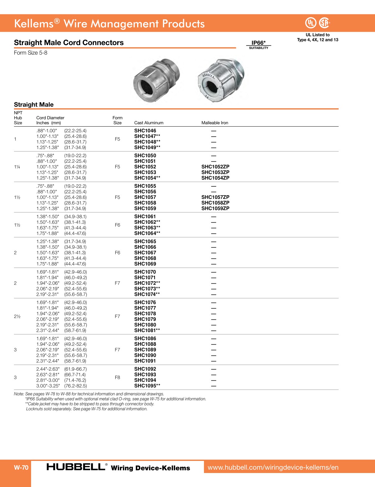 HubbellWiringDeviceKellemsCatalog