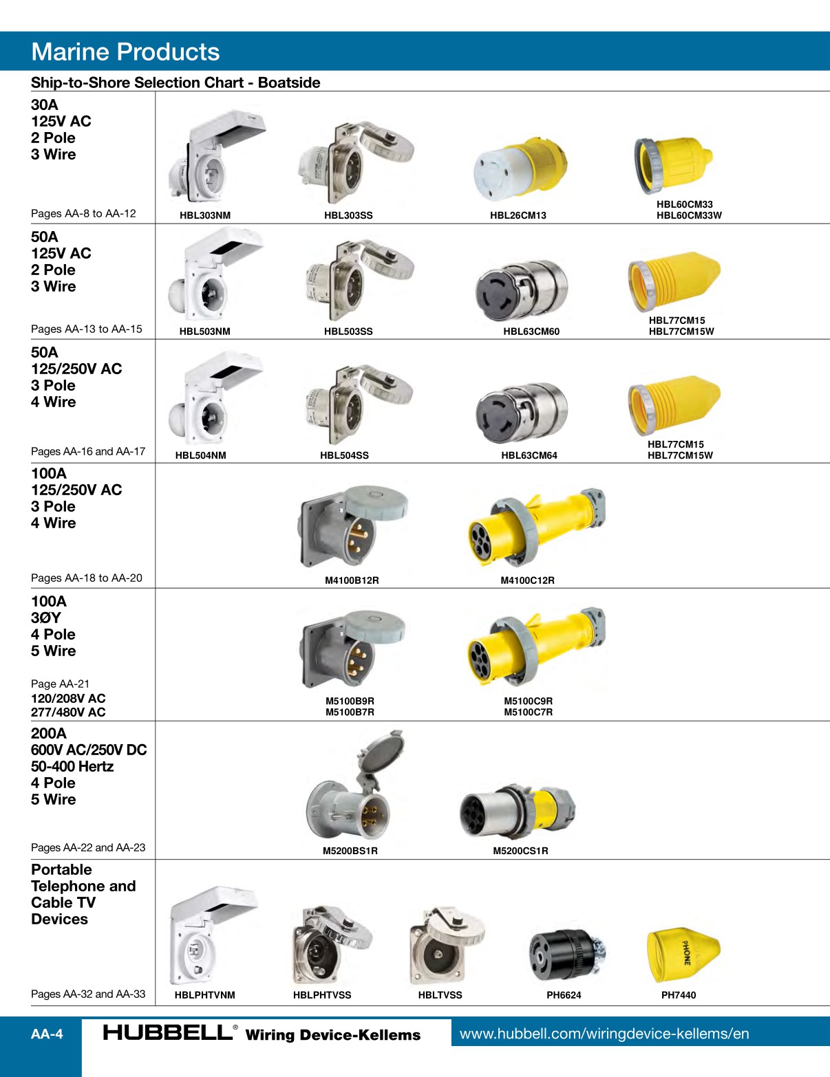 HubbellWiringDeviceKellemsCatalog