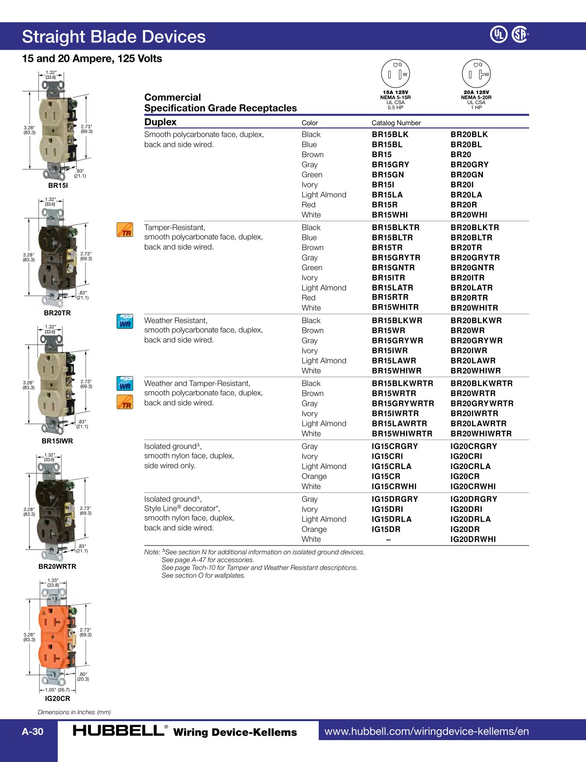 Hubbell-Wiring-Device-Kellems-Catalog