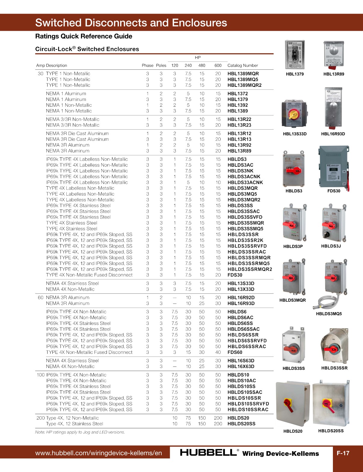 Hubbell Wiring Device-Kellems Catalog