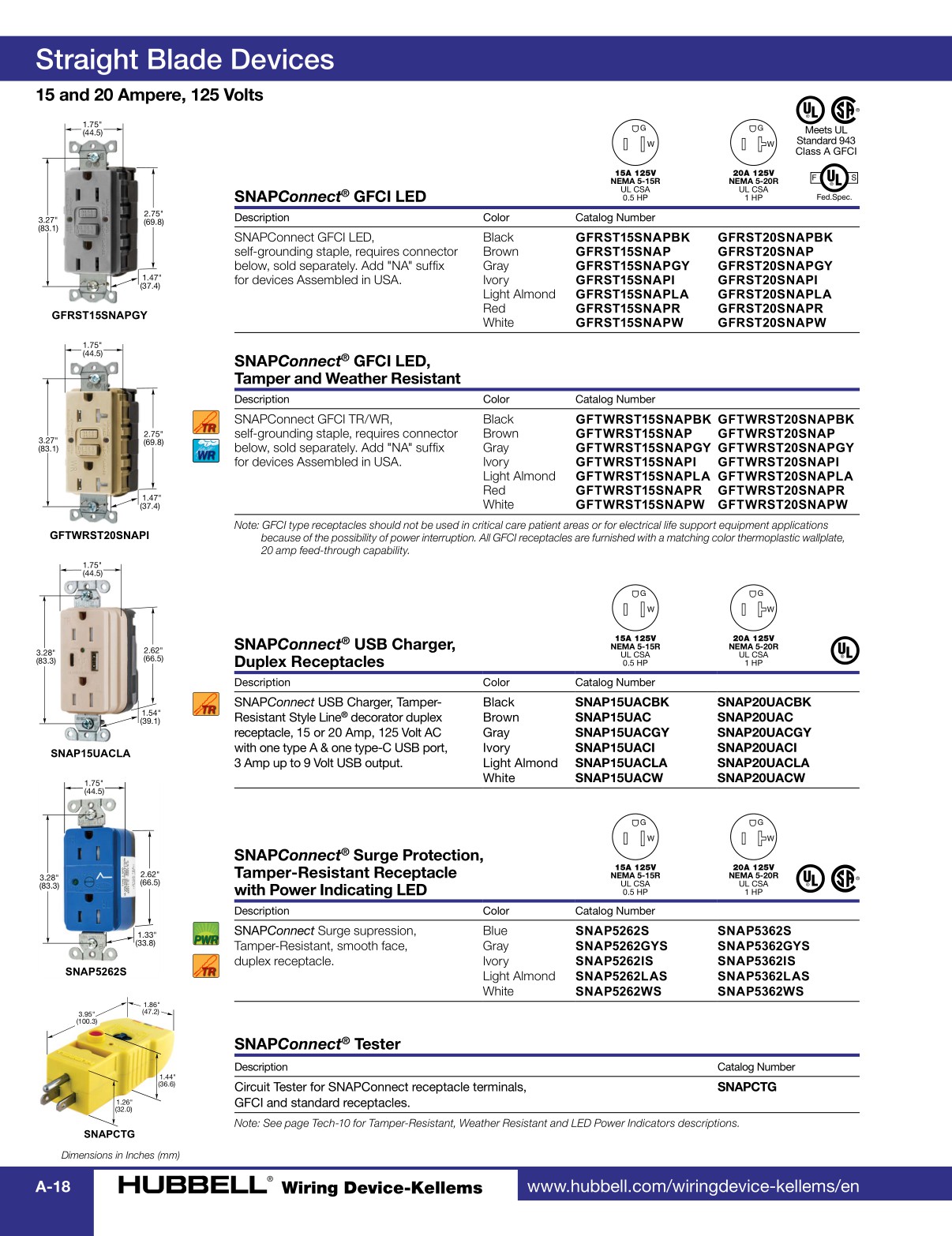 Hubbell Wiring DeviceKellems Catalog