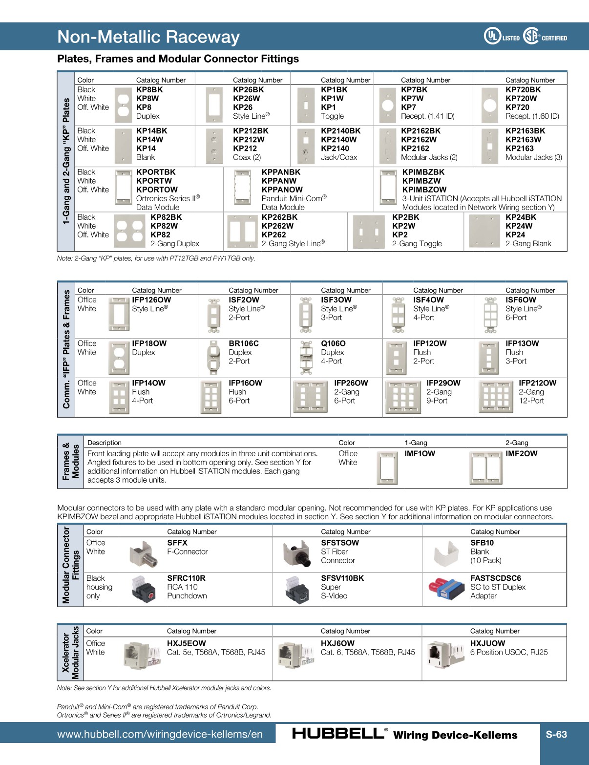 Hubbell Wiring DeviceKellems Catalog