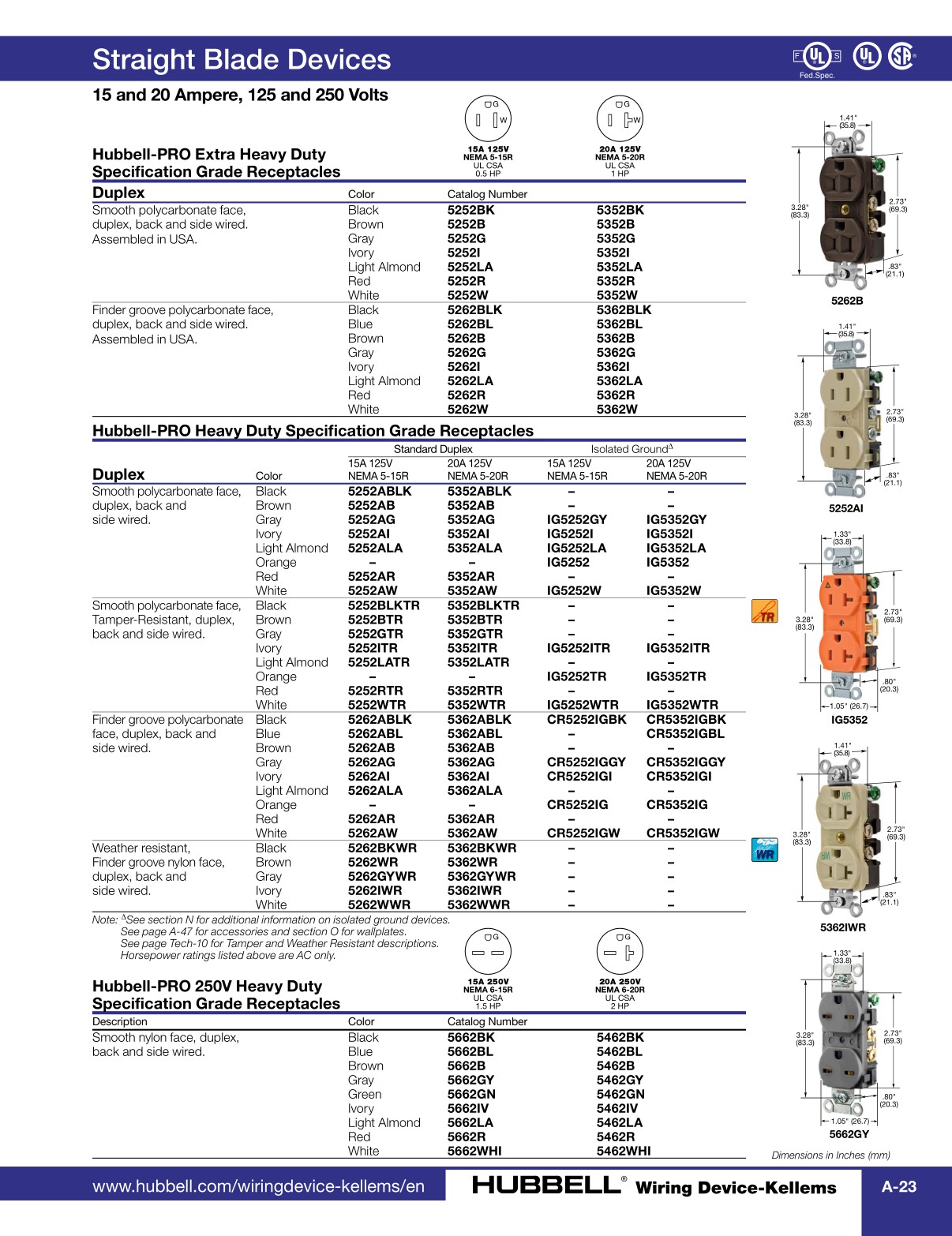 Hubbell Wiring DeviceKellems Catalog