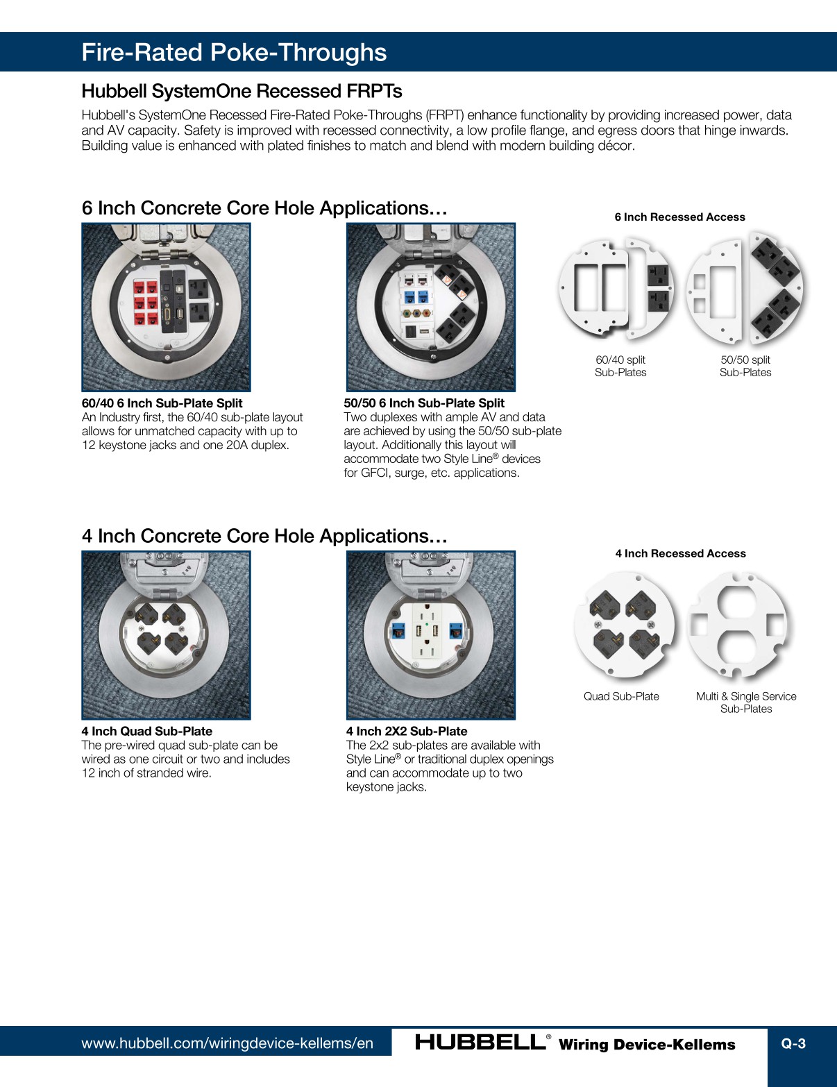 Hubbell Wiring DeviceKellems Catalog