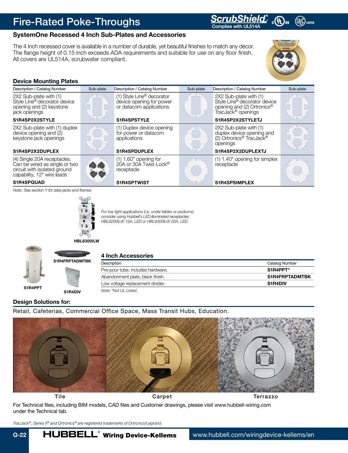 Hubbell Systemone Hubbell Wiring Device-Kellems Catalog
