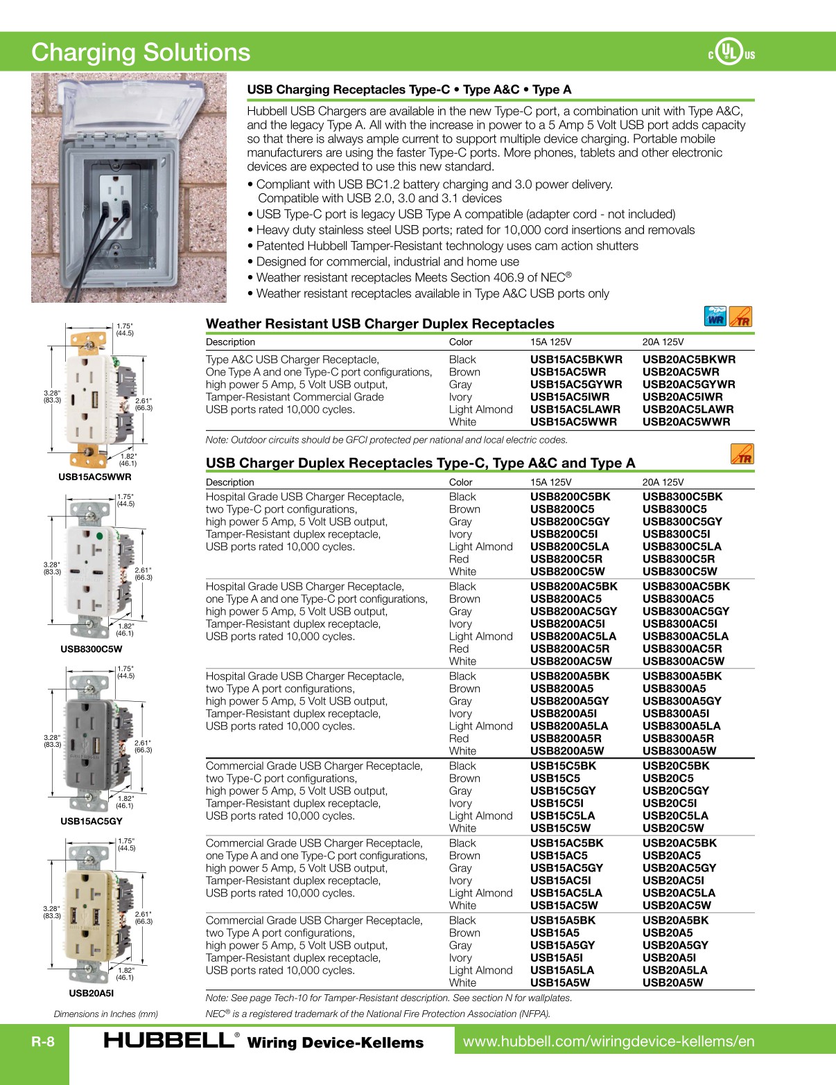 Hubbell Wiring DeviceKellems Catalog