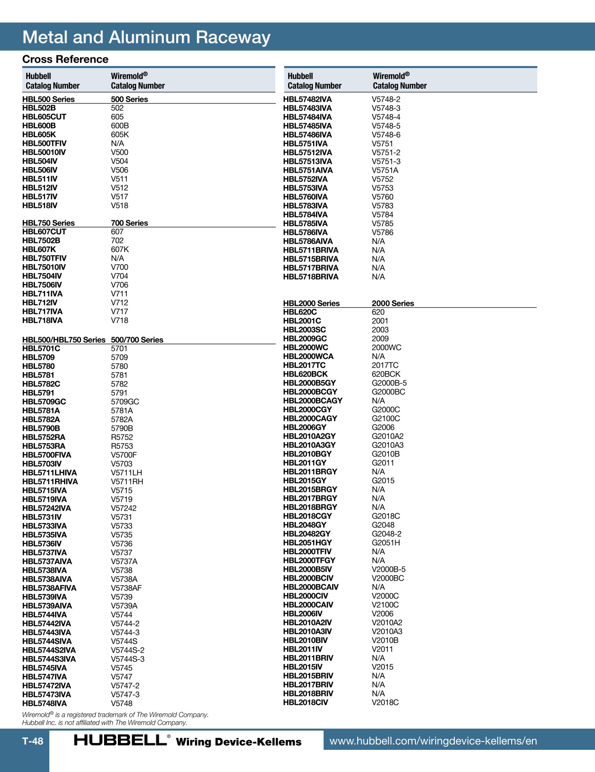 Hubbell Wiring DeviceKellems Catalog