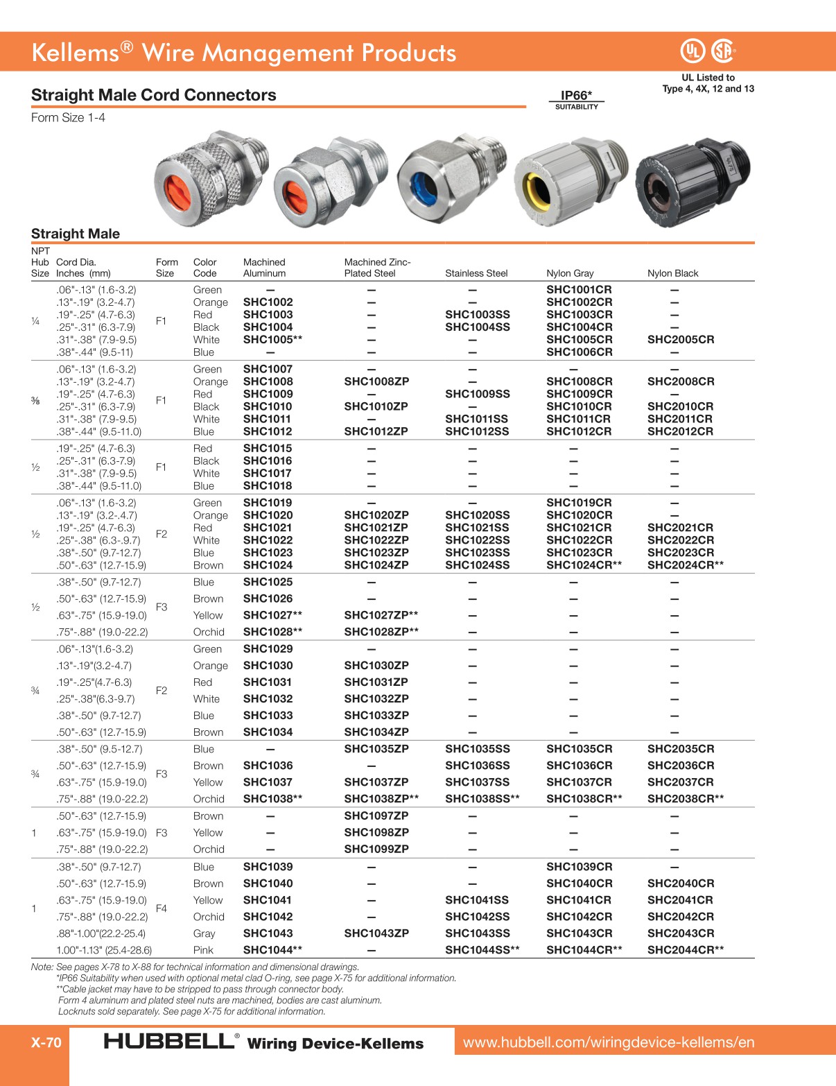 Hubbell Wiring DeviceKellems Catalog