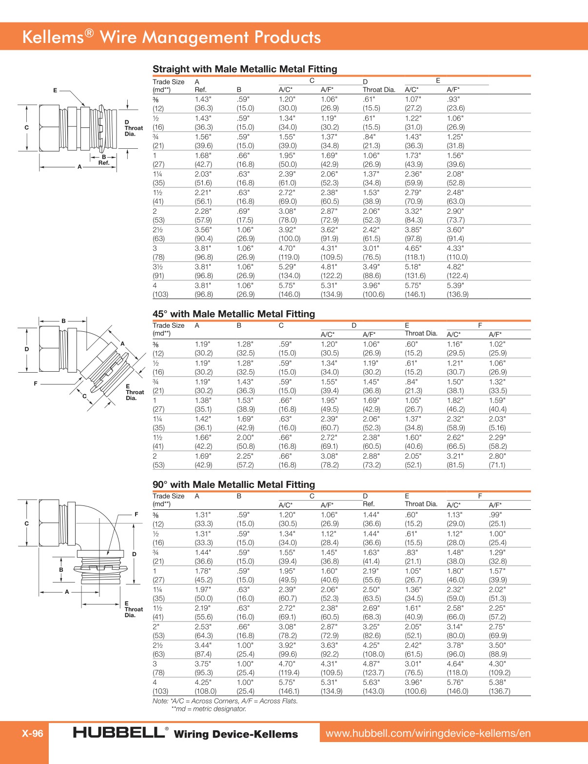 Hubbell Wiring DeviceKellems Catalog