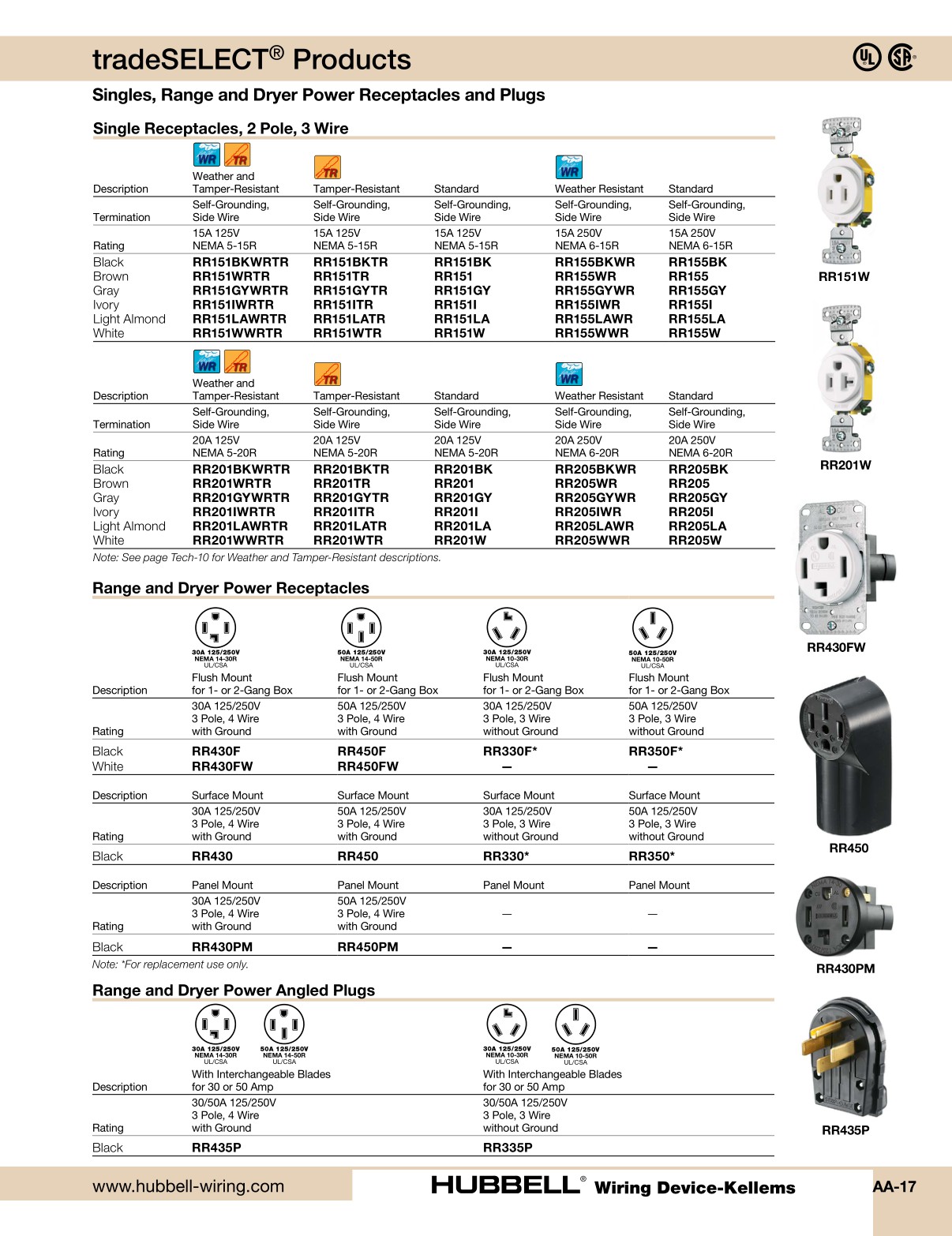 Hubbell Wiring DeviceKellems Catalog