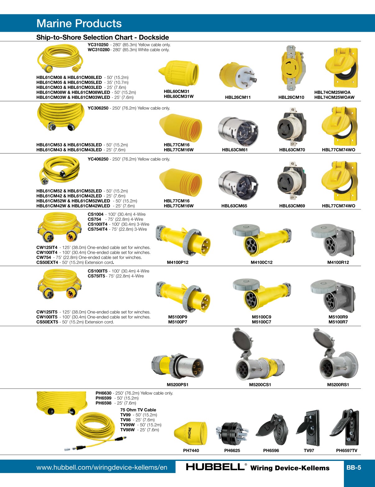 Hubbell Wiring DeviceKellems Catalog