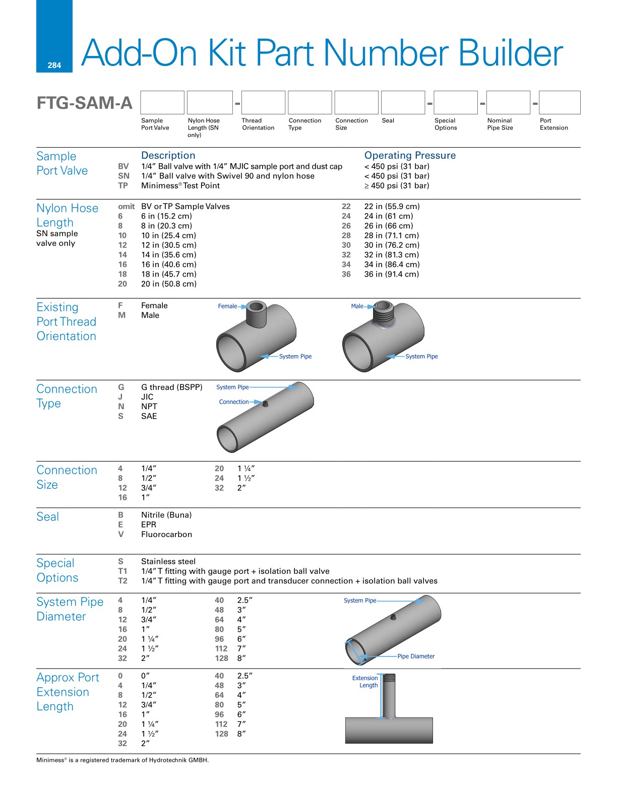 One Dxp Ph2 Drawings.pdf DHP