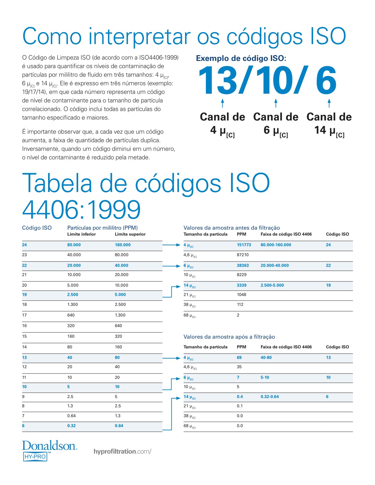 Hy-Pro 2024 - Portuguese